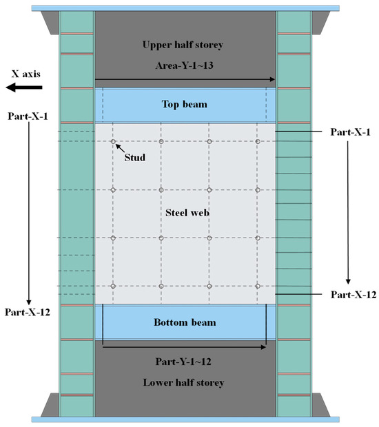 Loading Frame Direct Shear Study on Lateral-Load Resisting Mechanism and Capacities of Steel Frame ...