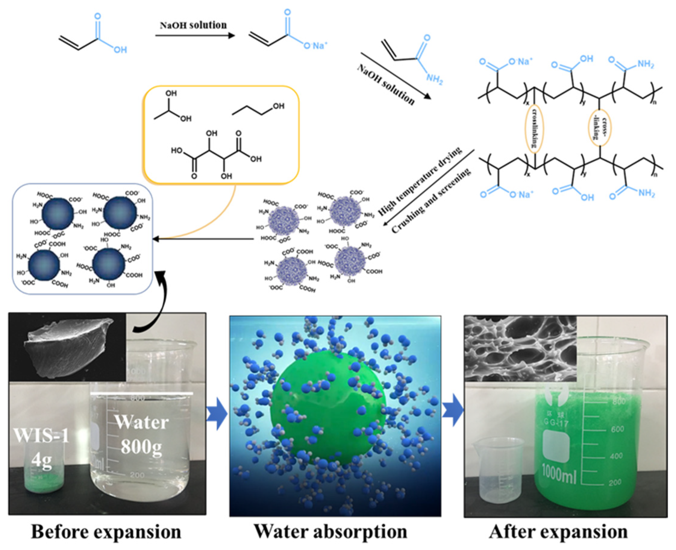 Materials 18 01681 g001