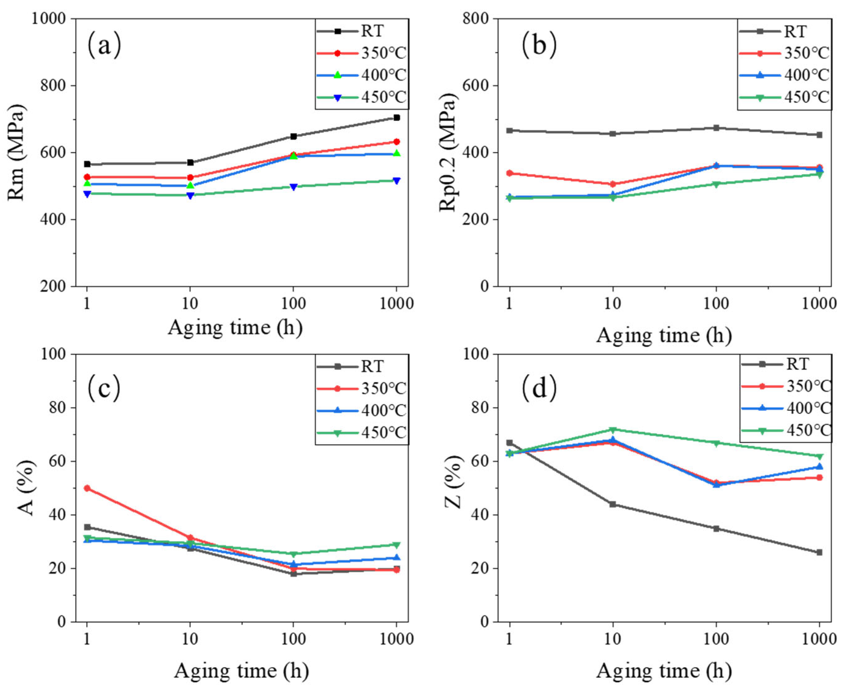 Materials 18 01684 g012