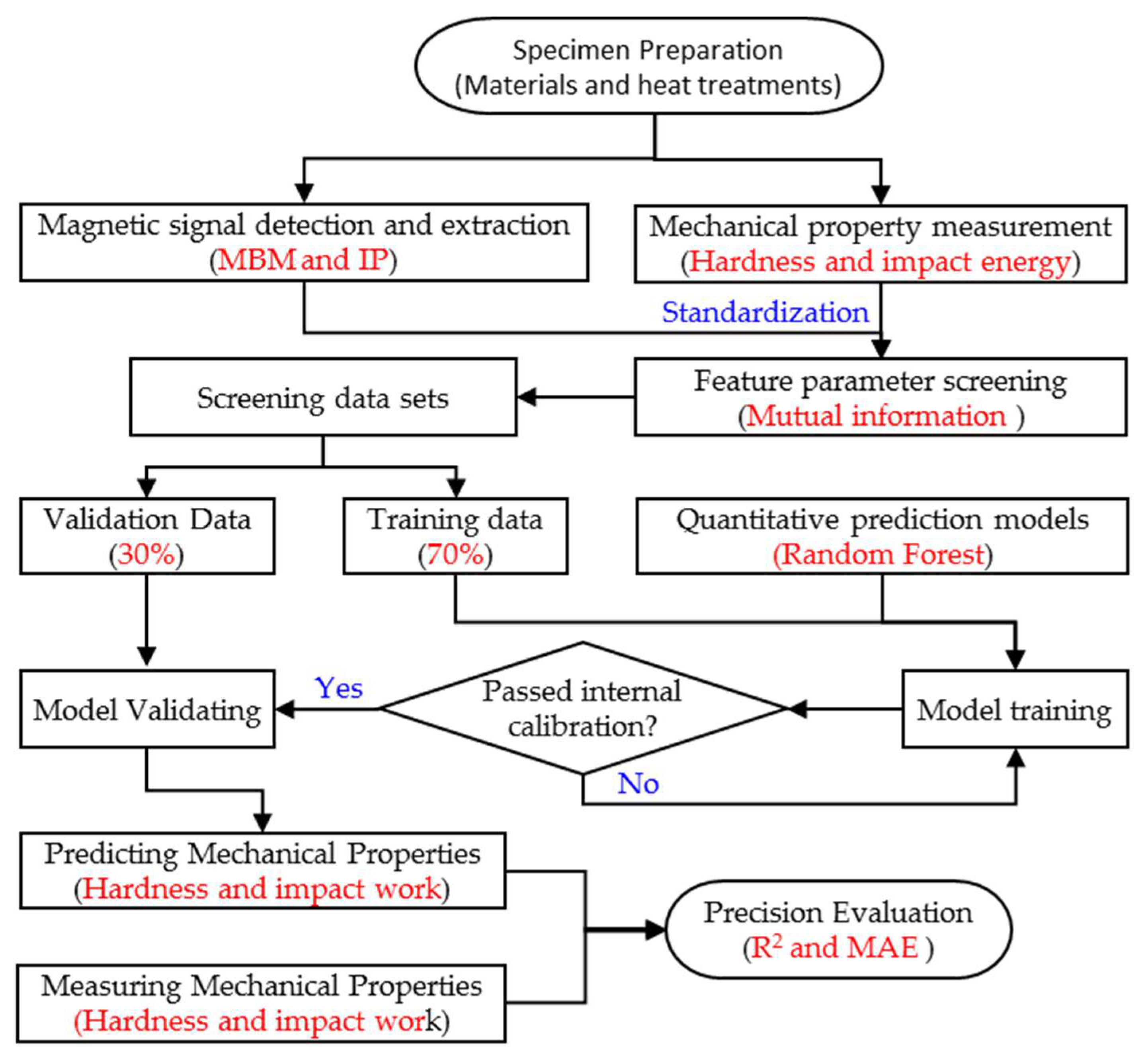Materials 18 01685 g011