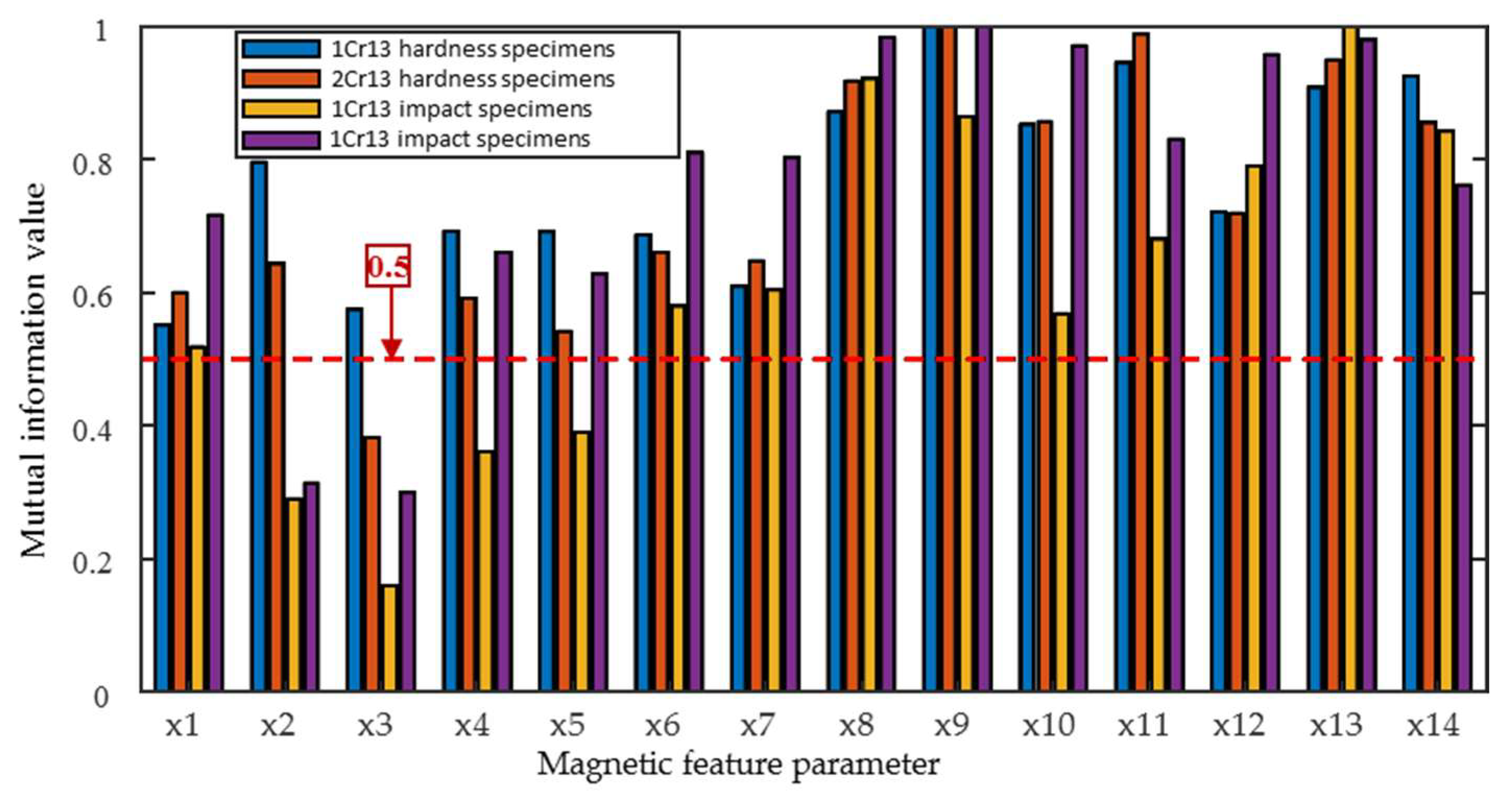Materials 18 01685 g013