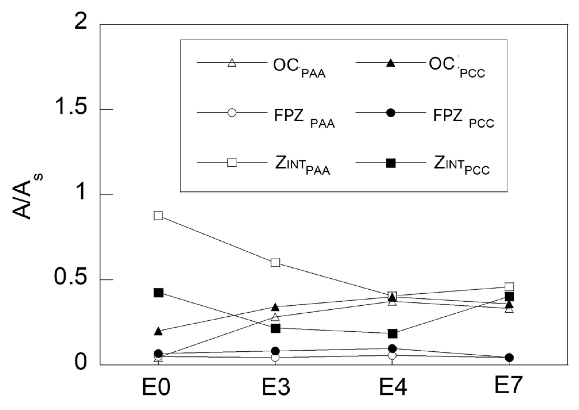 Materials 18 01690 g008