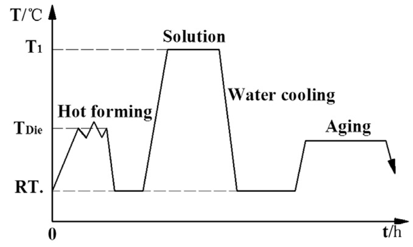 Materials 18 01694 g002
