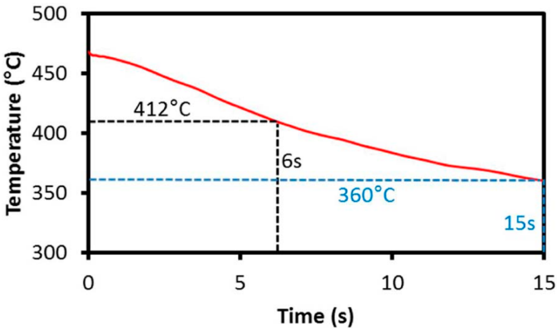 Materials 18 01694 g008