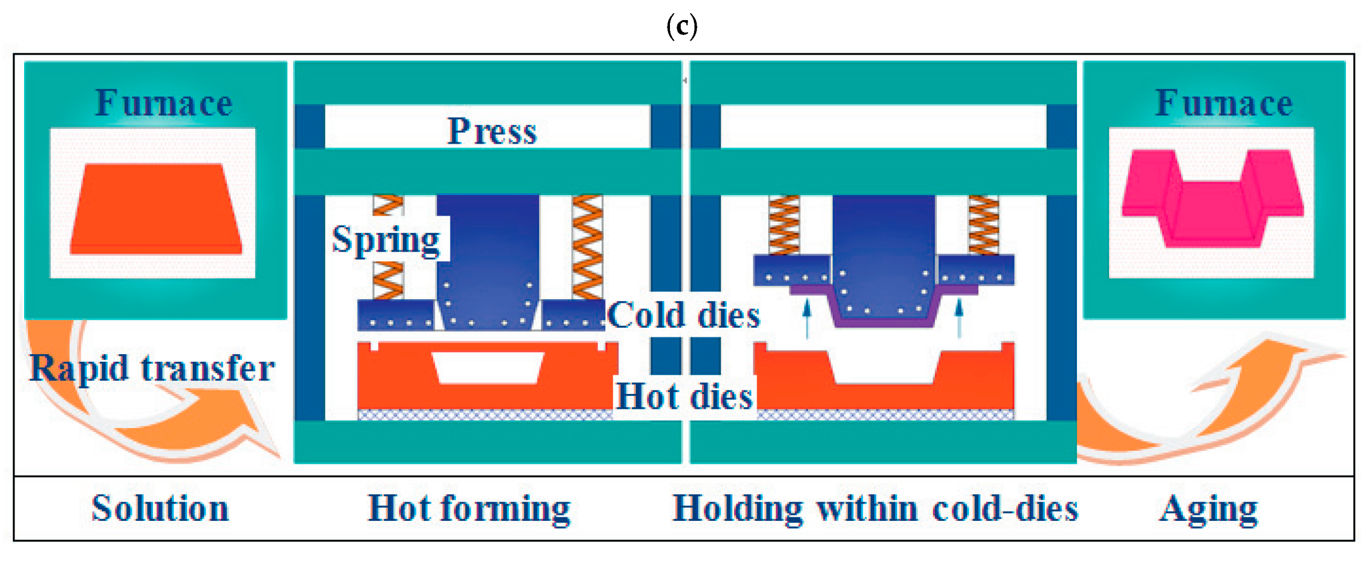 Materials 18 01694 g010b