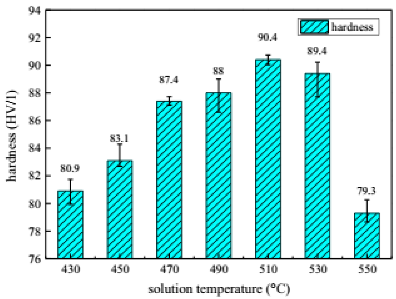 Materials 18 01694 g029