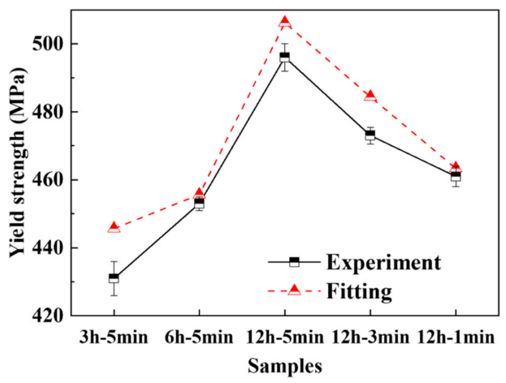 Materials 18 01694 g050
