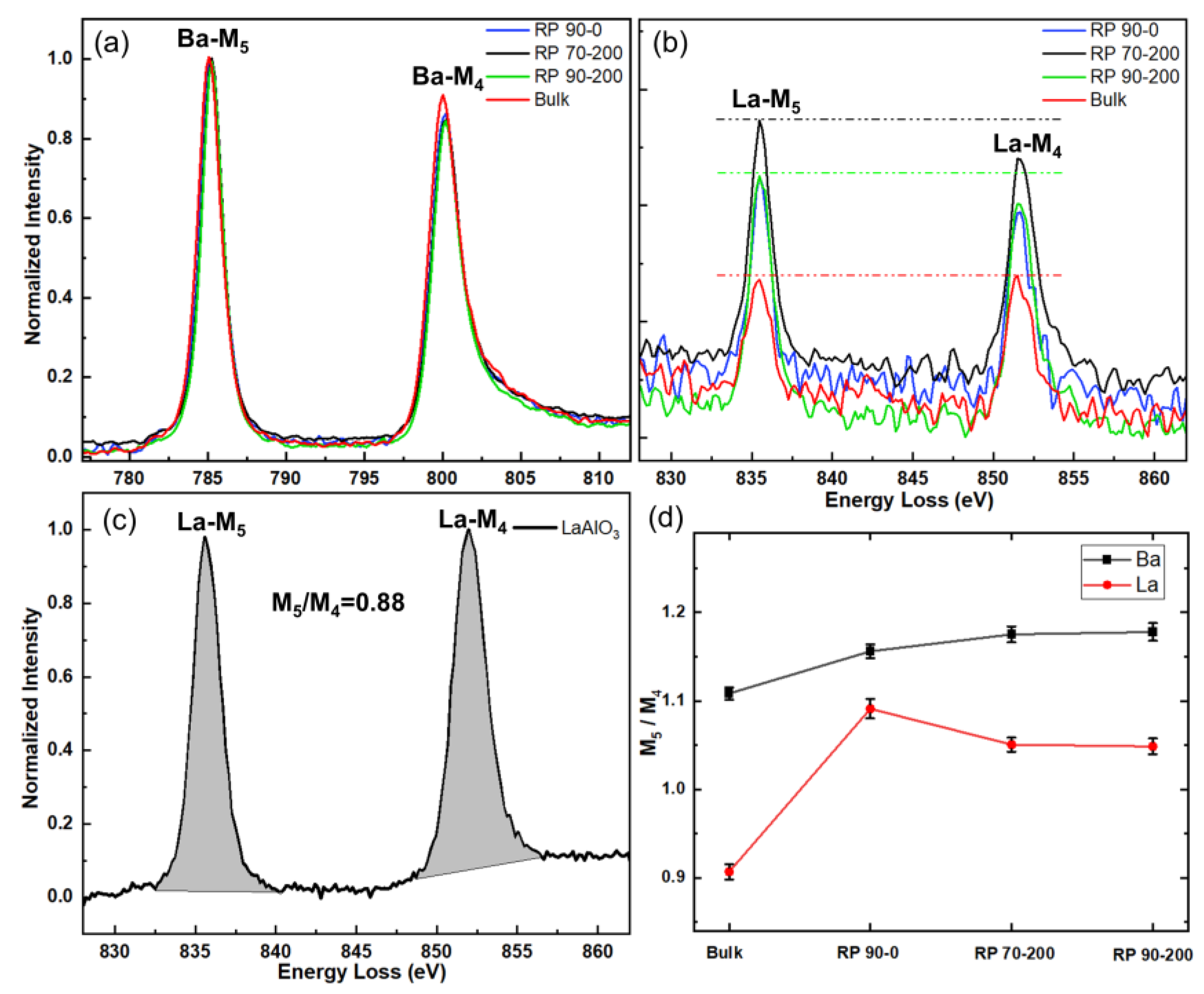 Materials 18 01696 g007