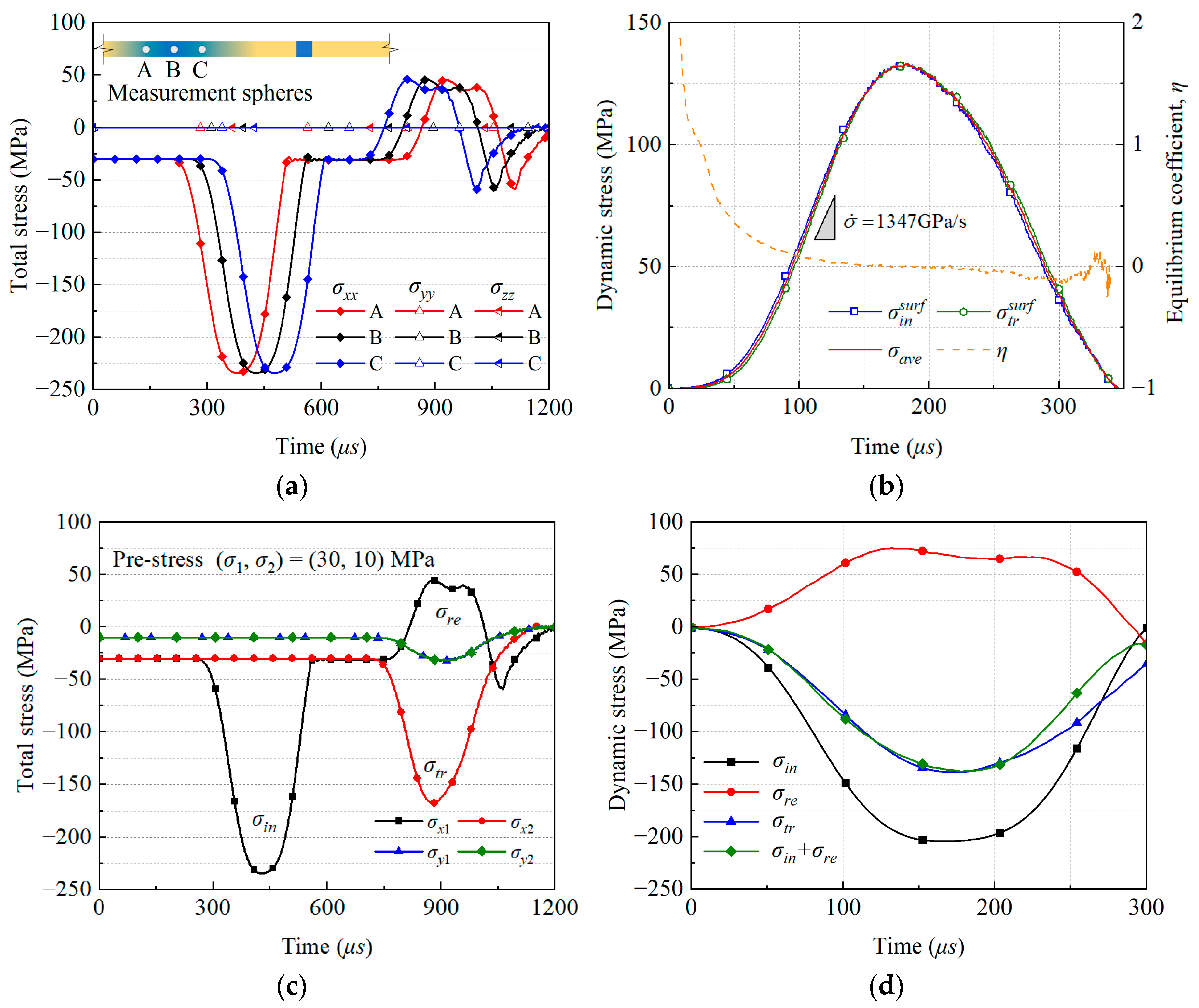 Materials 18 01699 g006
