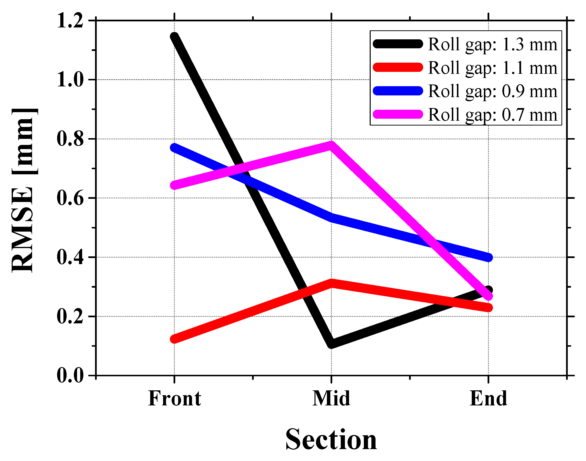 Materials 18 01702 g012