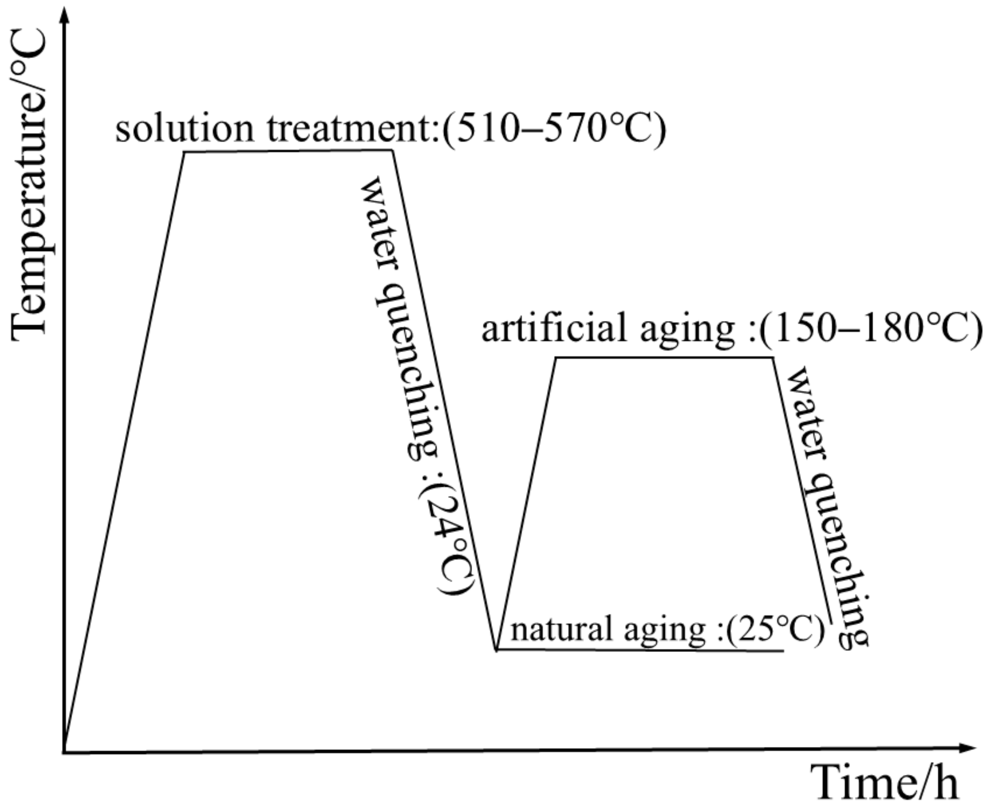 Materials 18 01705 g003