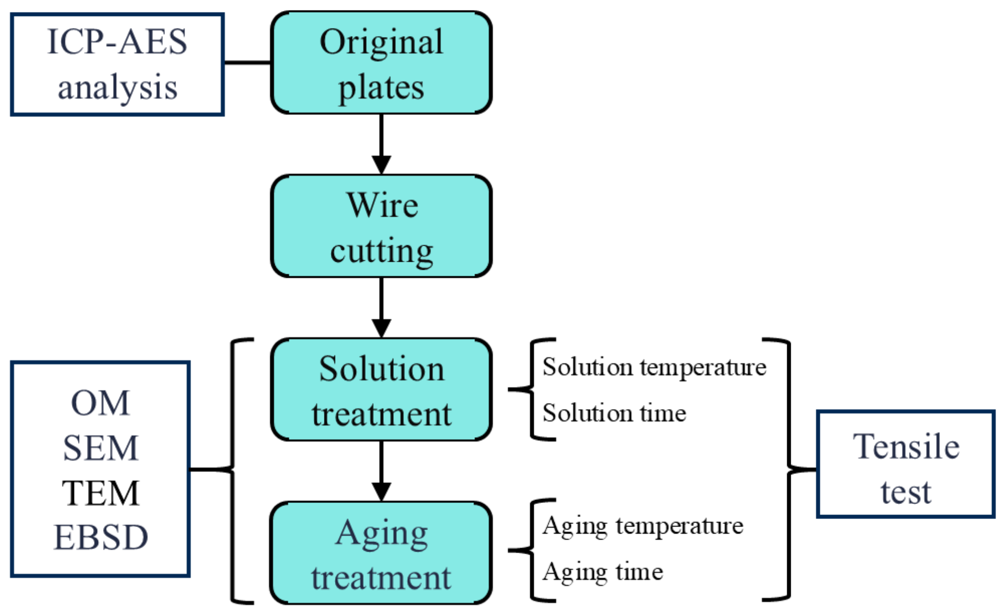 Materials 18 01705 g004