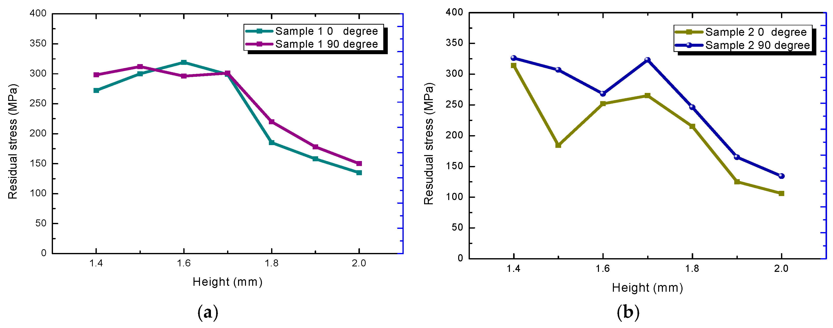 Materials 18 01707 g012