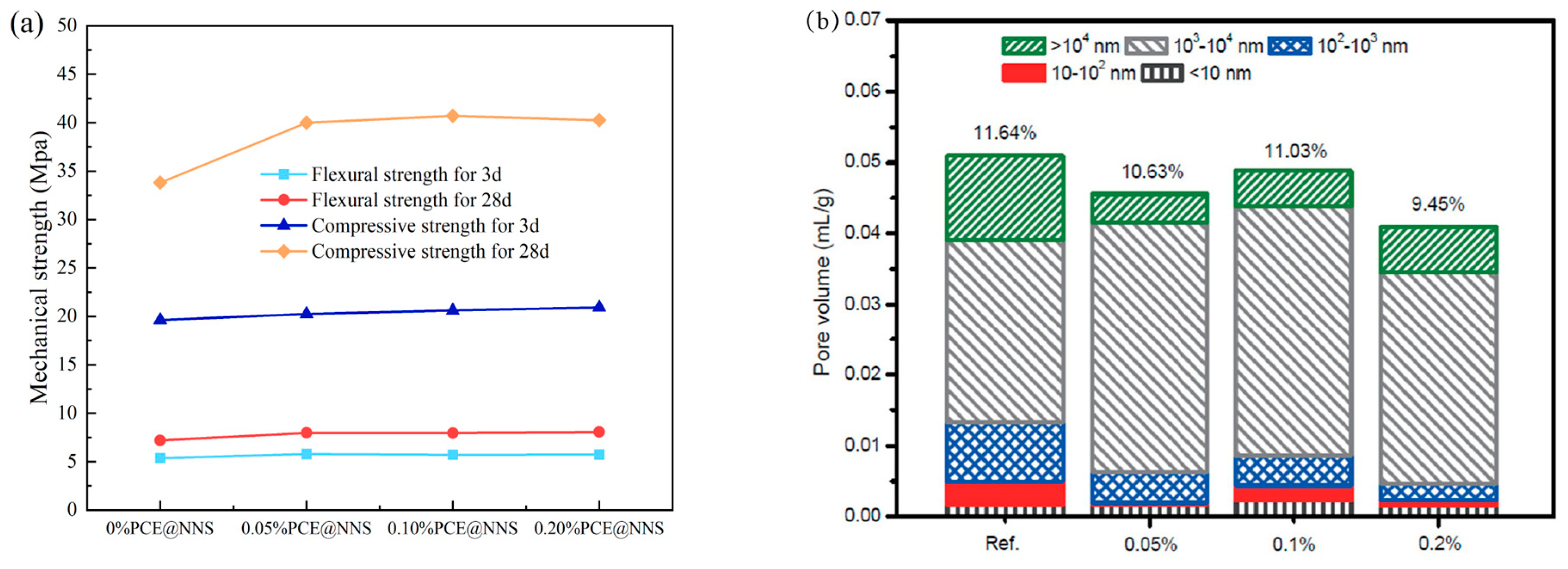 Materials 18 01709 g004