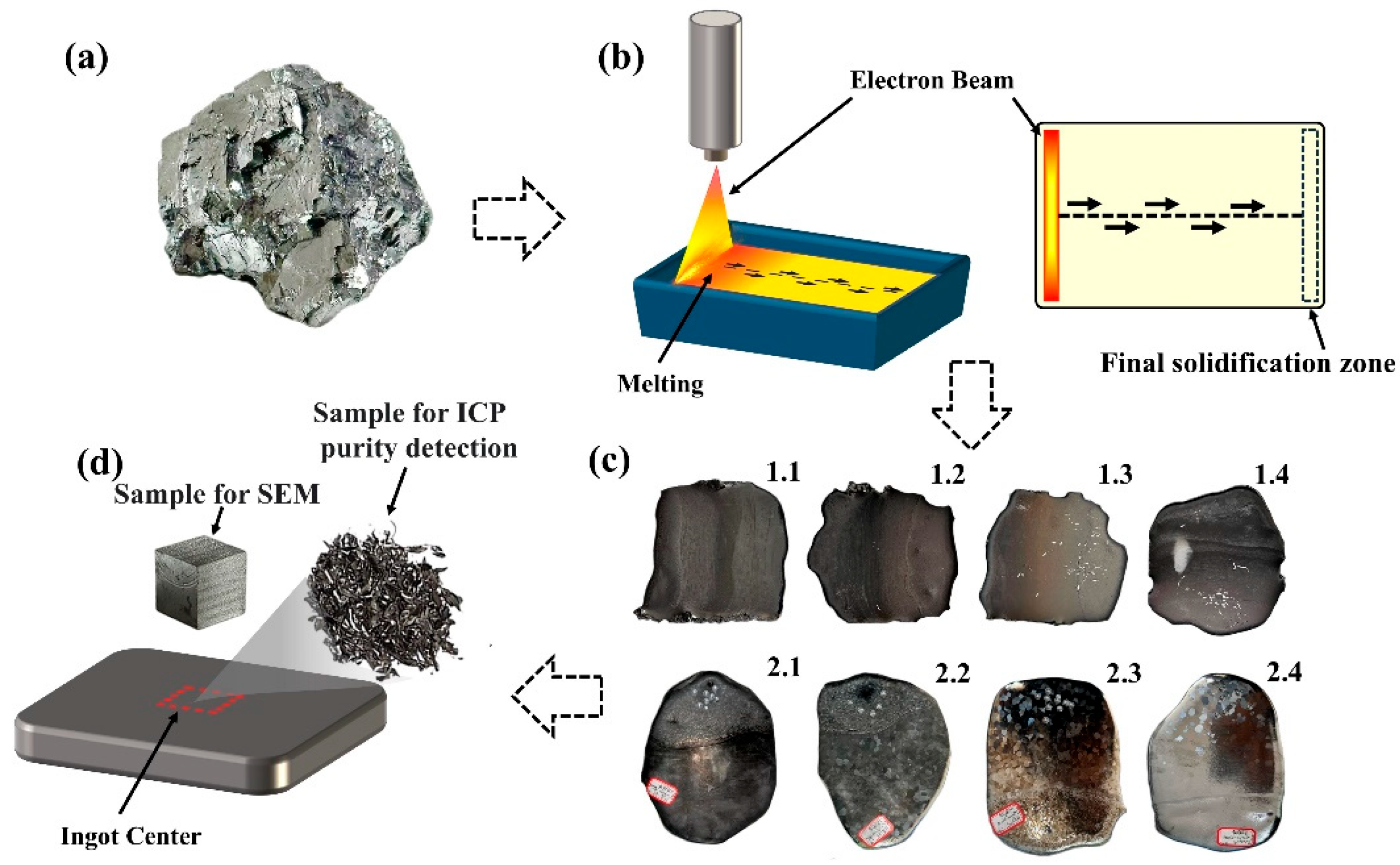 Materials 18 01710 g001