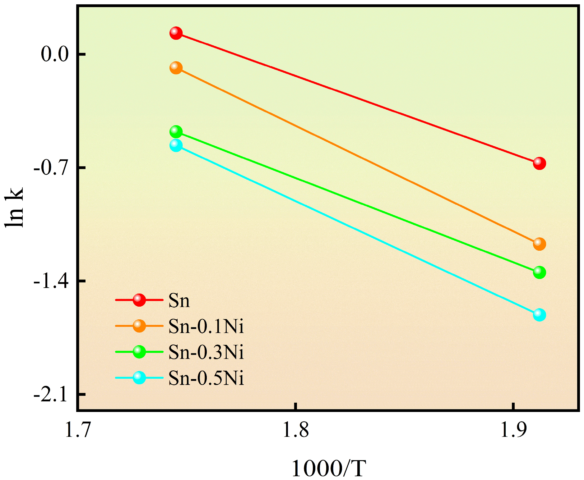 Materials 18 01714 g009