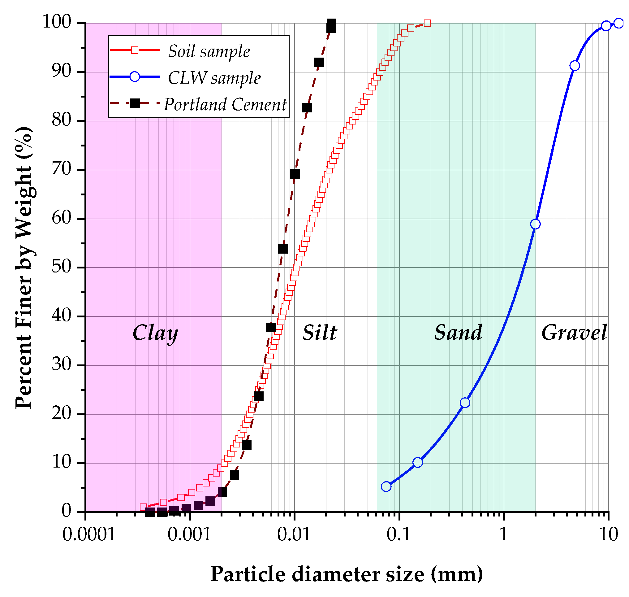 Materials 18 01720 g004