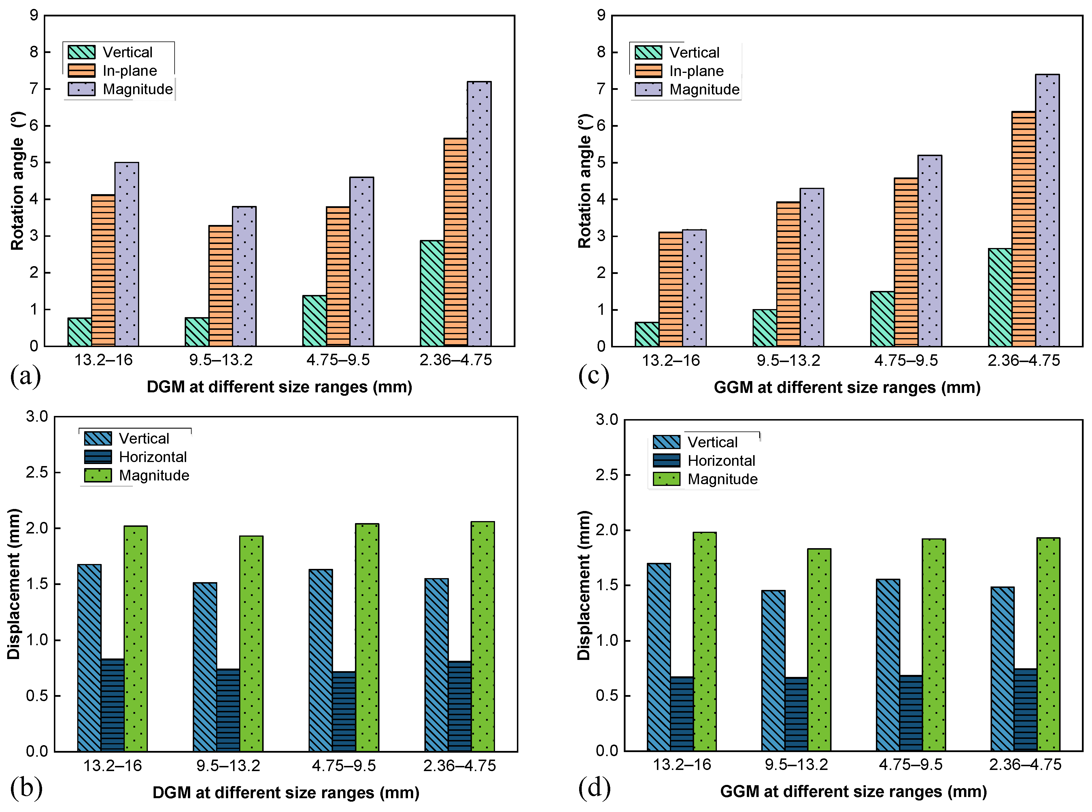 Materials 18 01722 g009