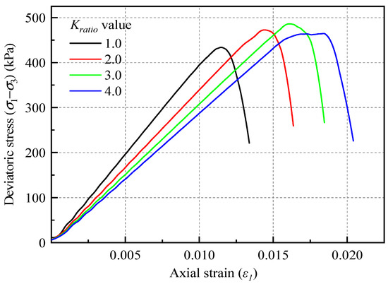 Discrete Element Damage Constitutive Model of Loess and