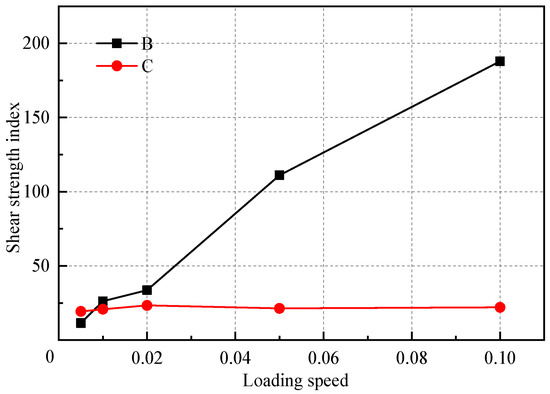 Discrete Element Damage Constitutive Model of Loess and