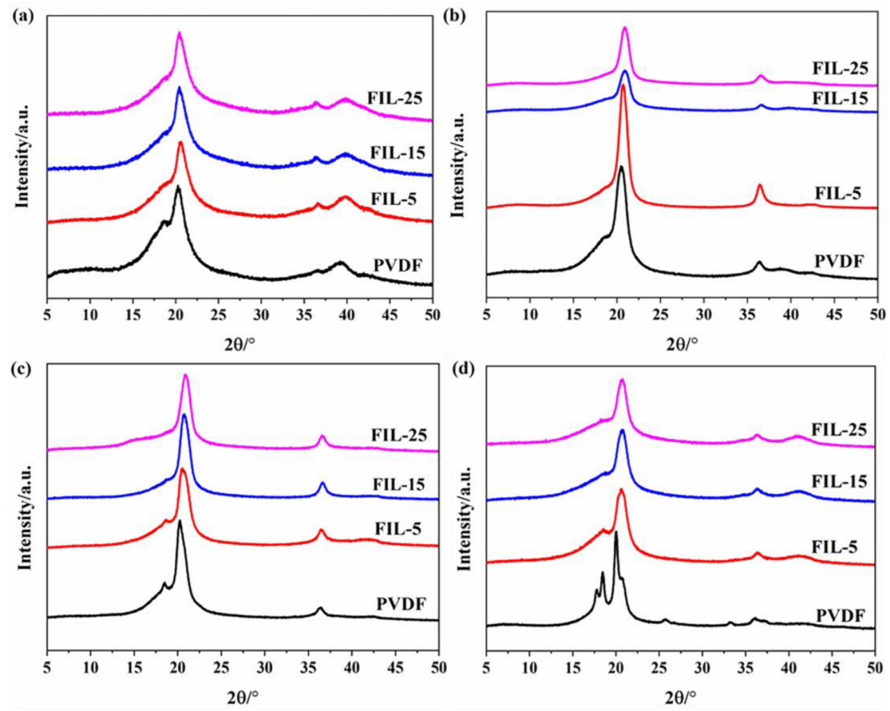 Materials 18 01751 g004
