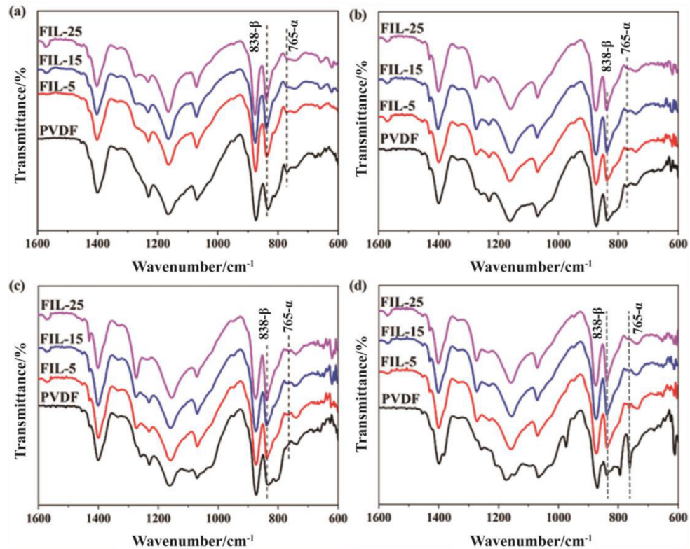 Materials 18 01751 g007