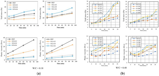 フィジックス 15P Influences of Additives on the Rheological Properties of