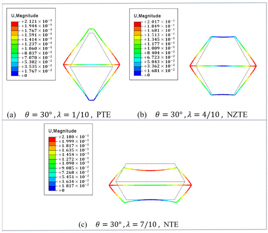 A Novel Lightweight Mechanical Metamaterial with a Tunable