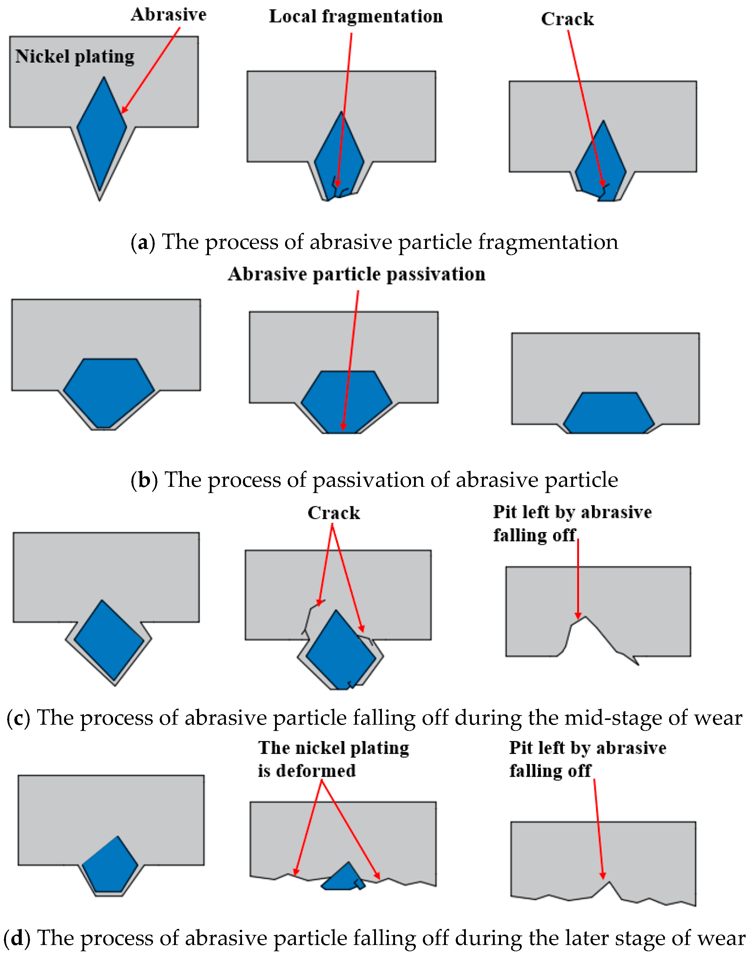 Materials 18 01768 g003