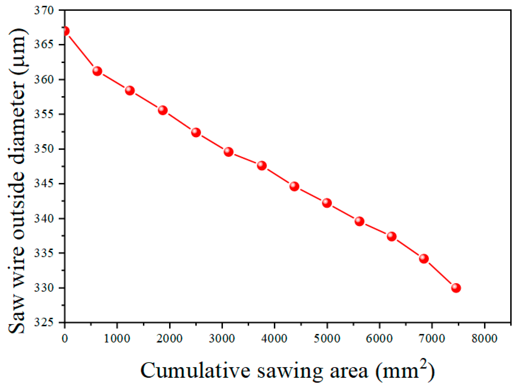 Materials 18 01768 g006