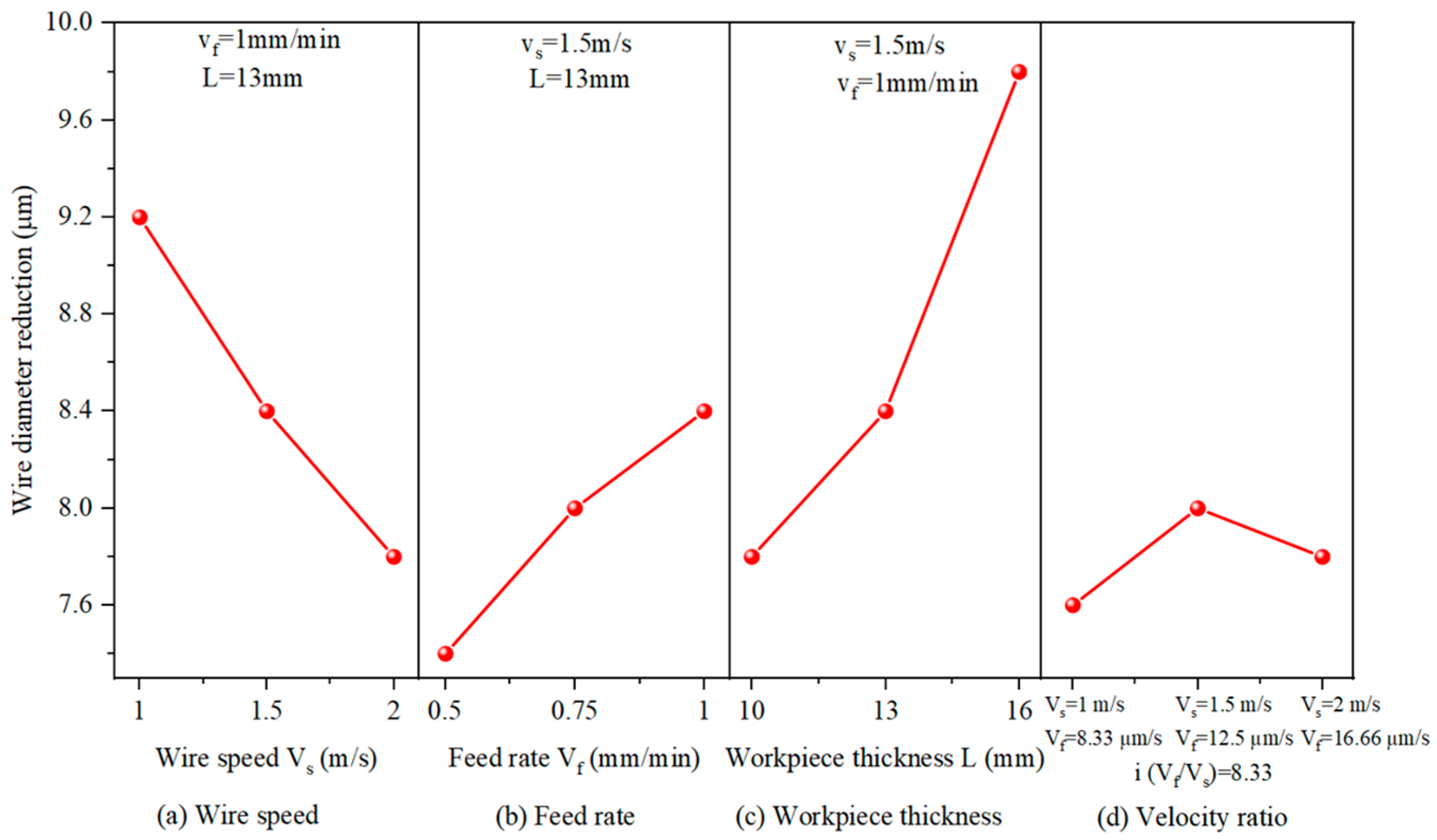 Materials 18 01768 g008