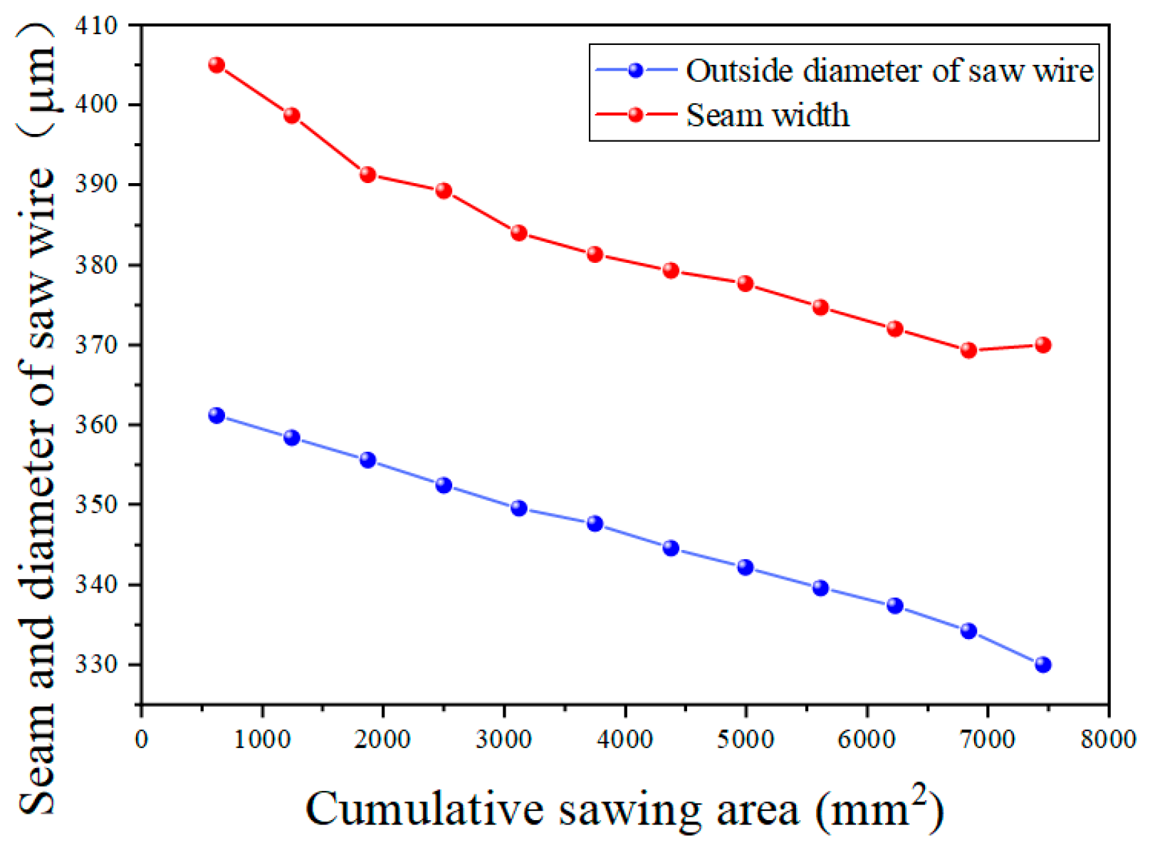 Materials 18 01768 g009