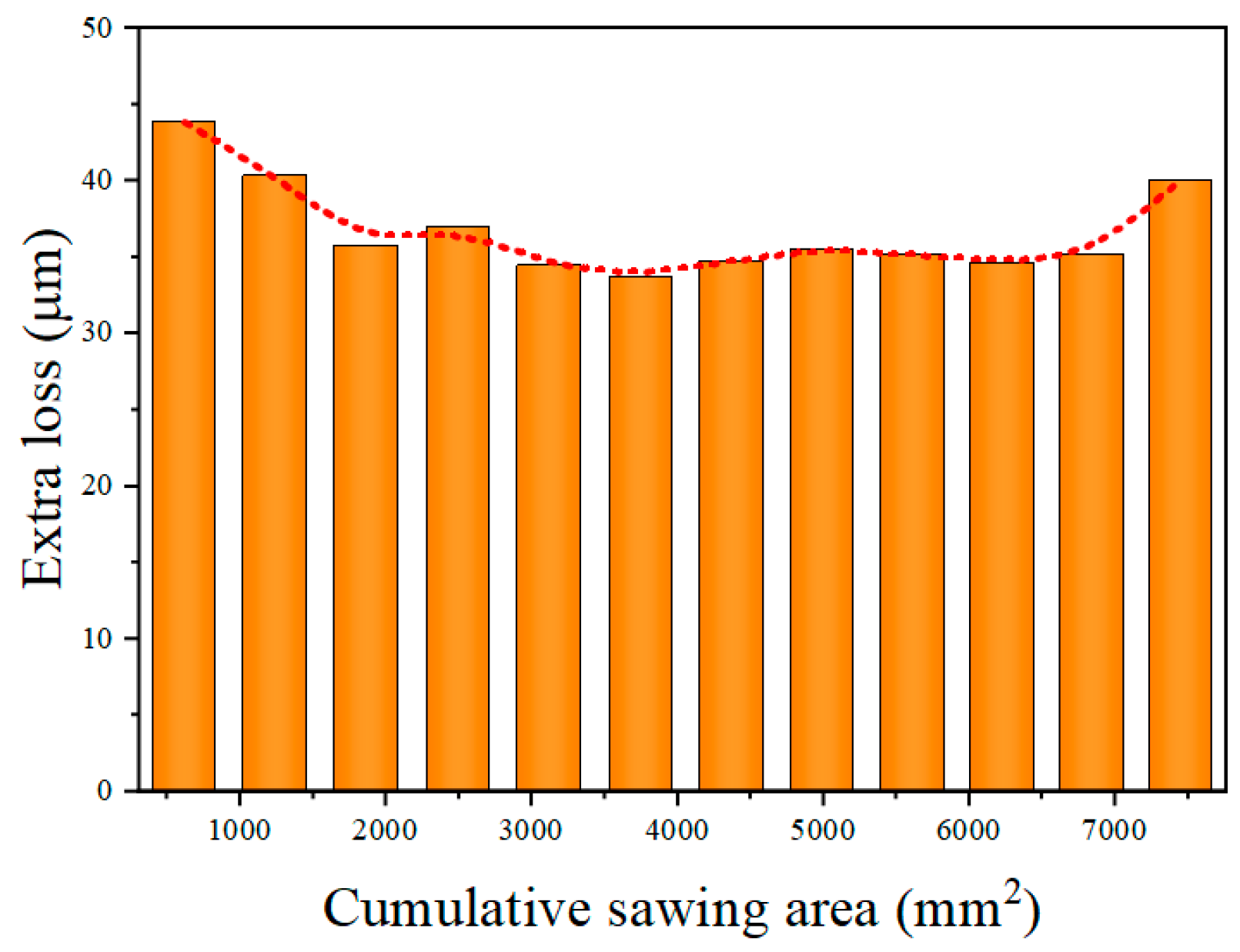 Materials 18 01768 g010