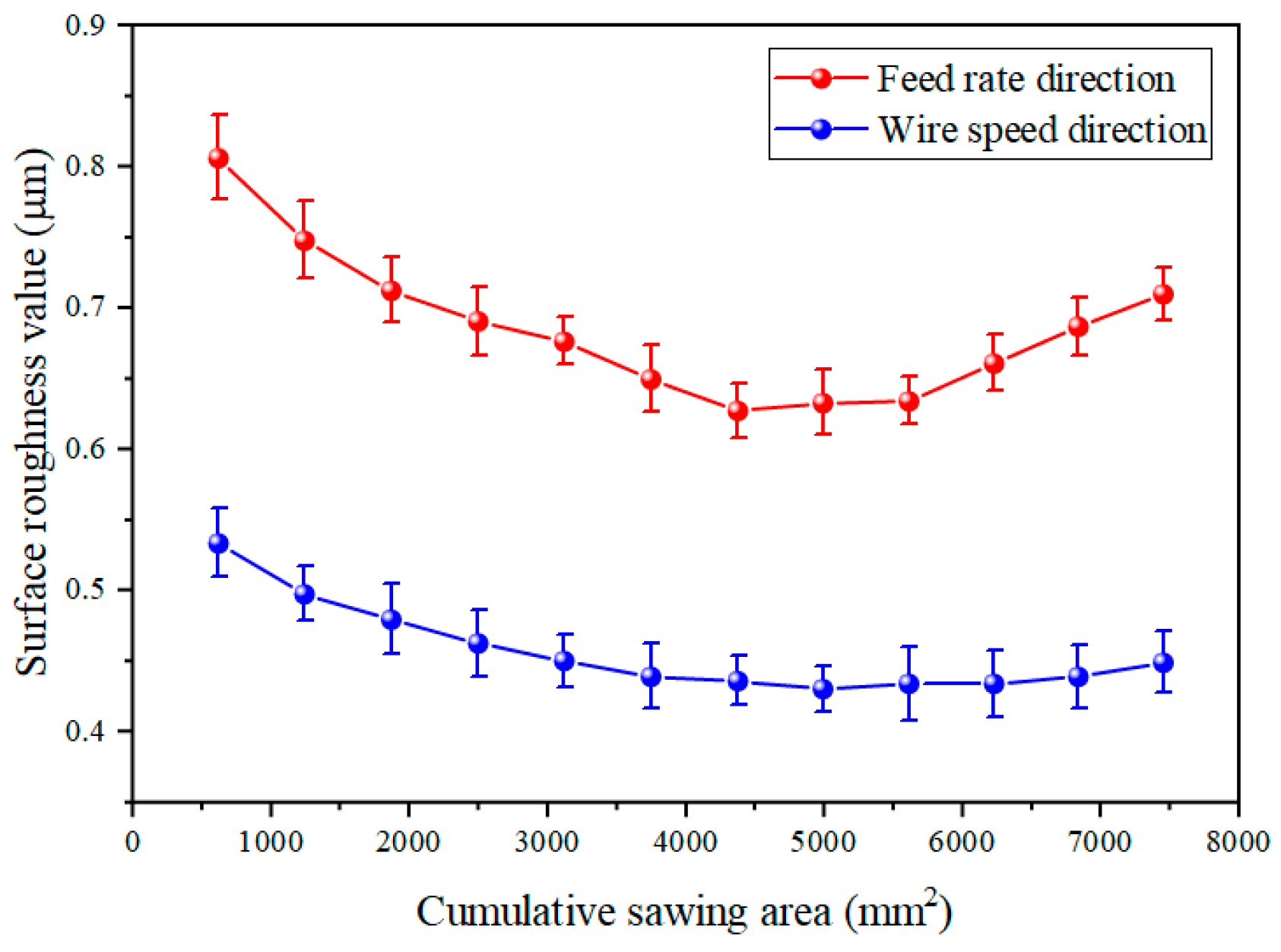 Materials 18 01768 g012