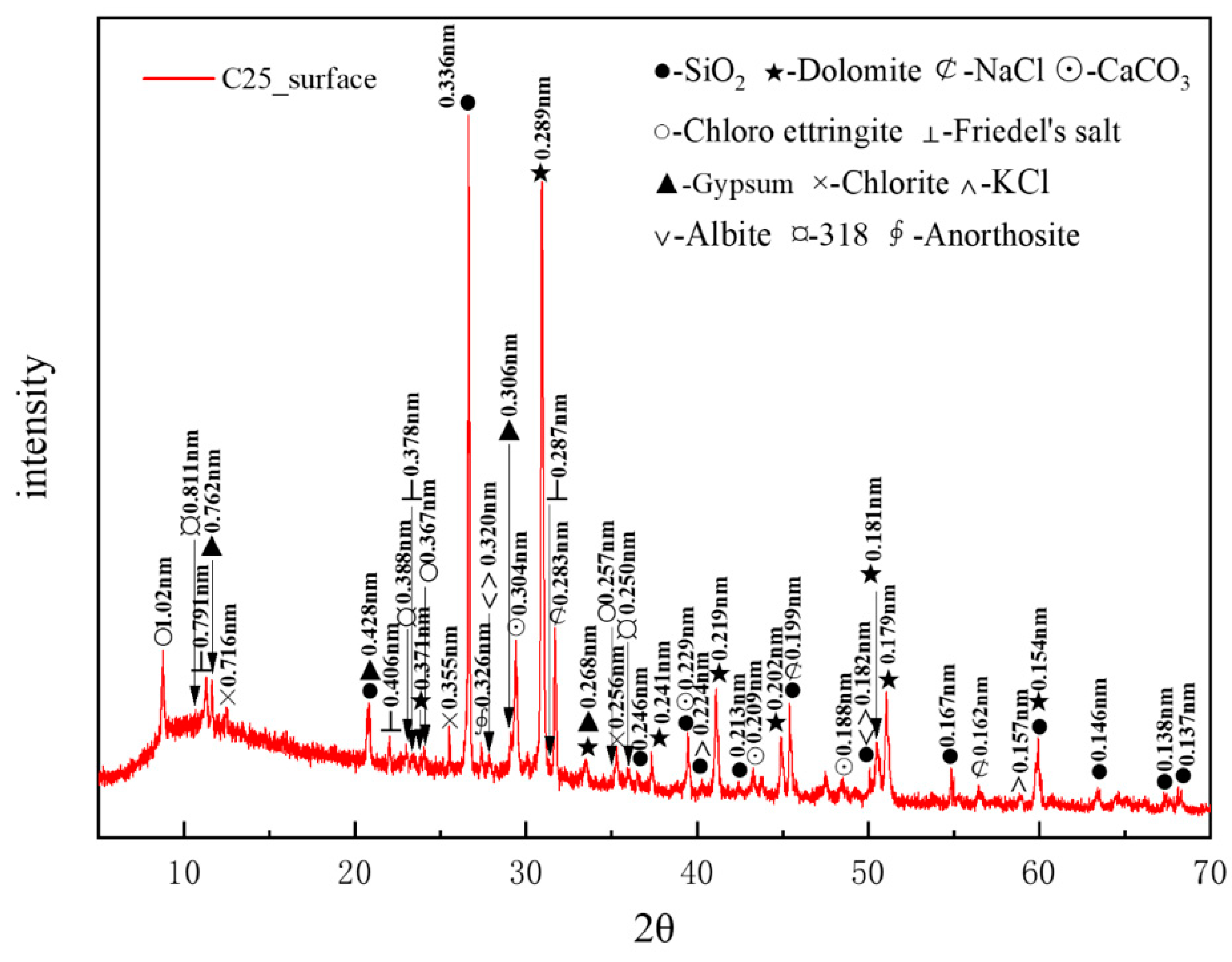 Materials 18 01769 g003