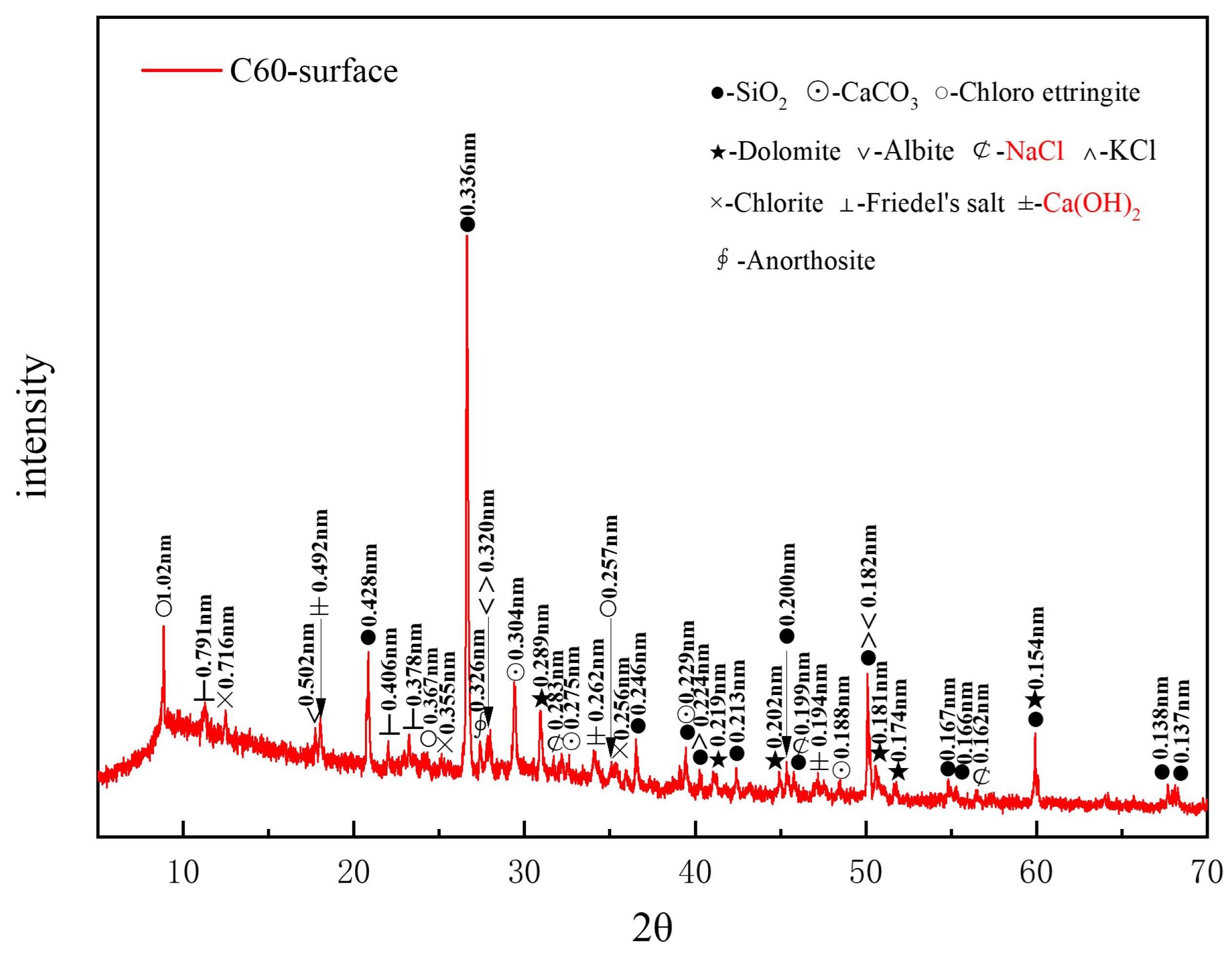 Materials 18 01769 g005