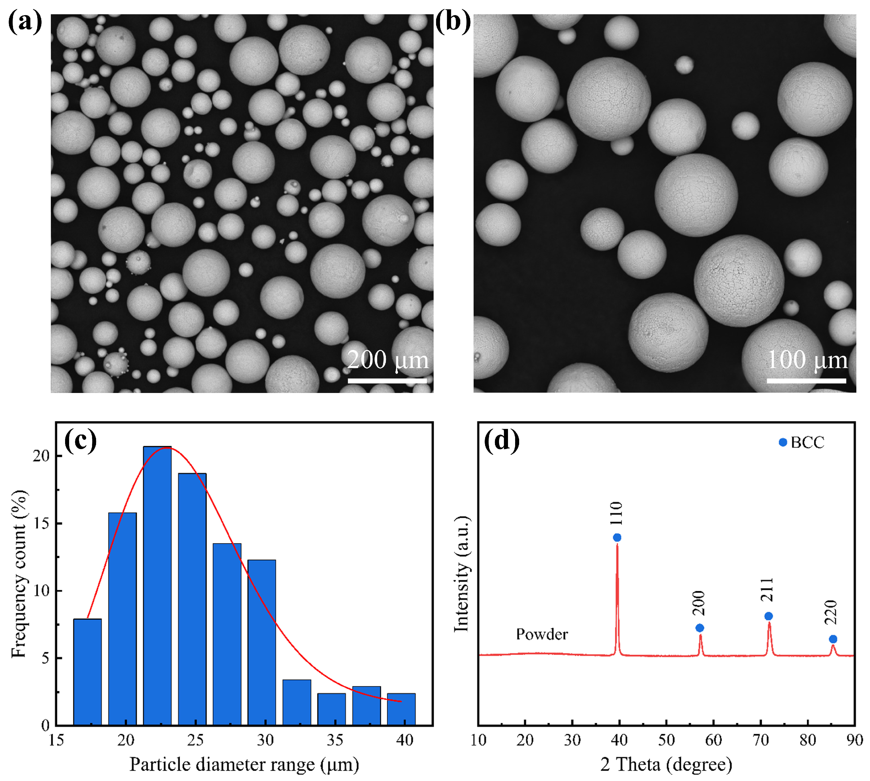 Materials 18 01770 g002