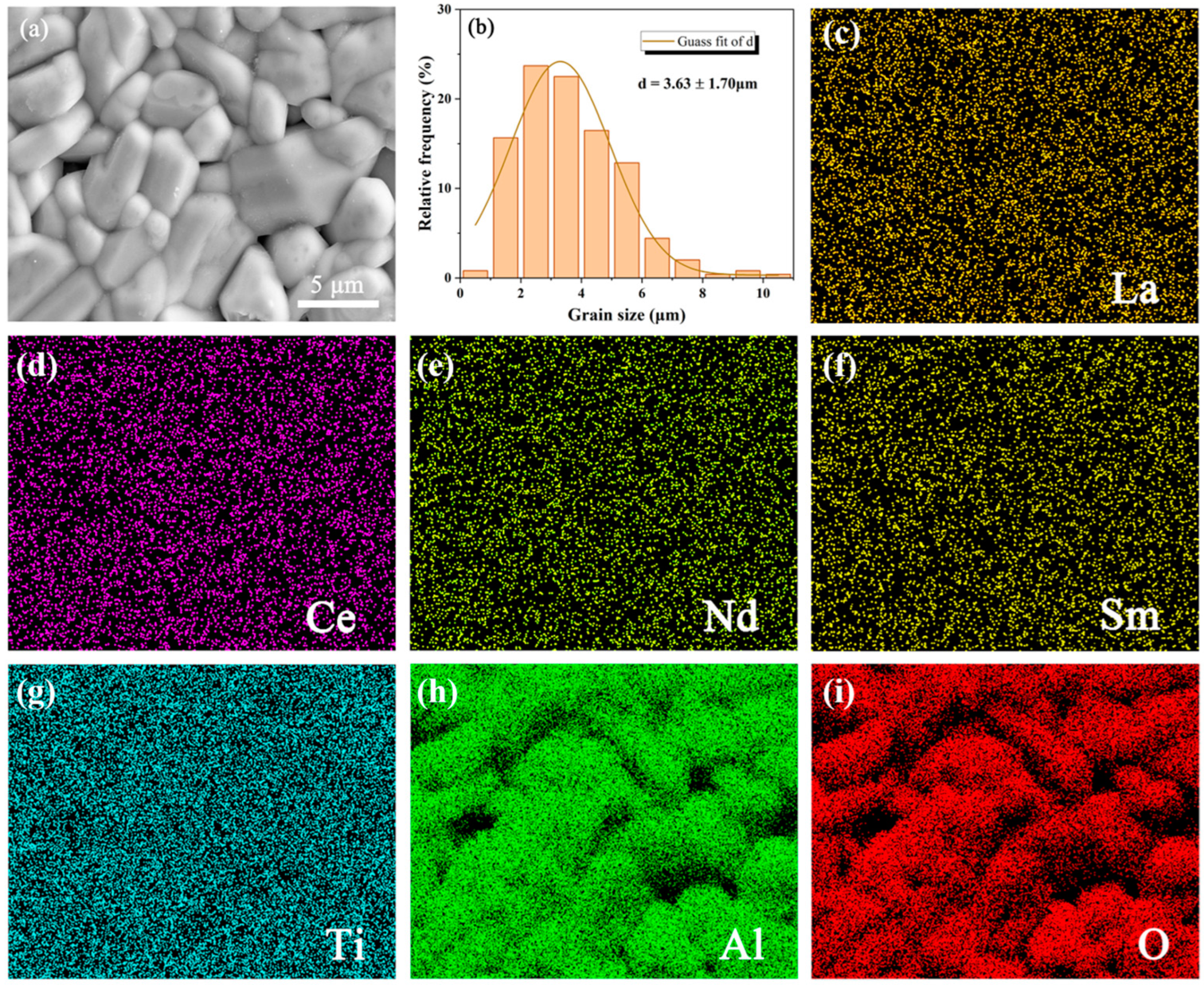 Materials 18 01778 g003