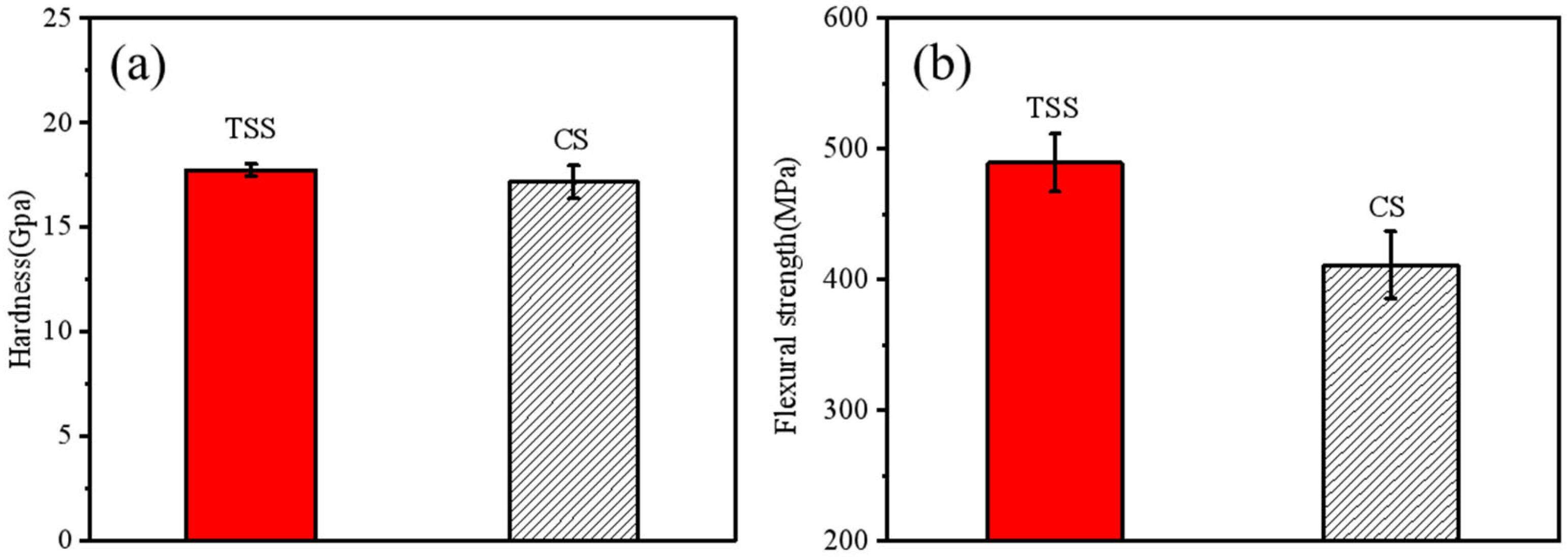 Materials 18 01789 g008