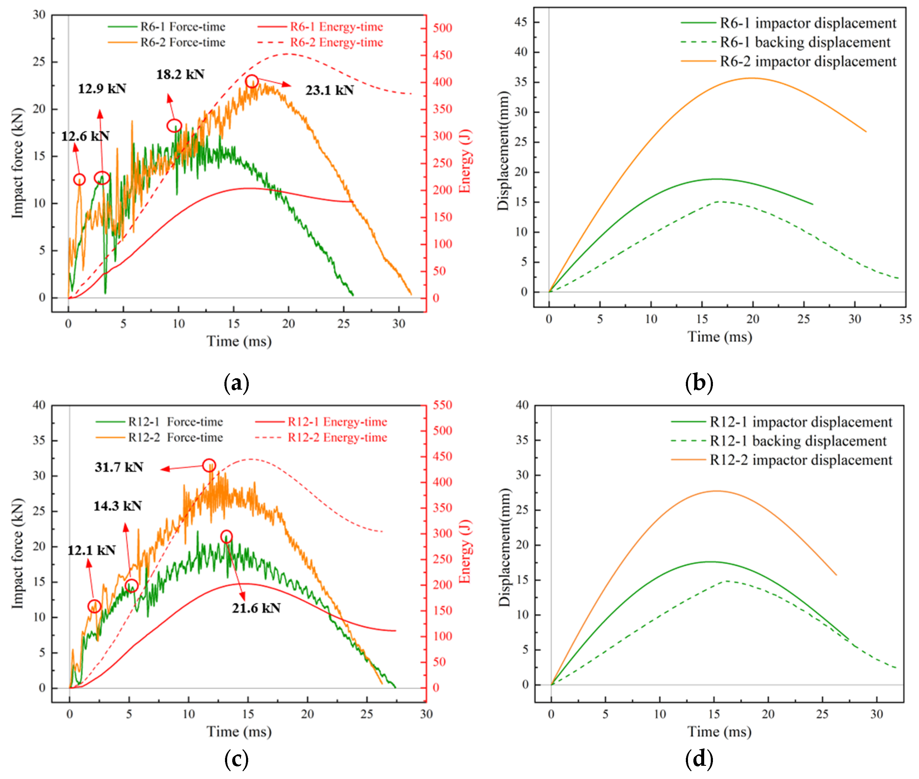 Materials 18 01791 g010a