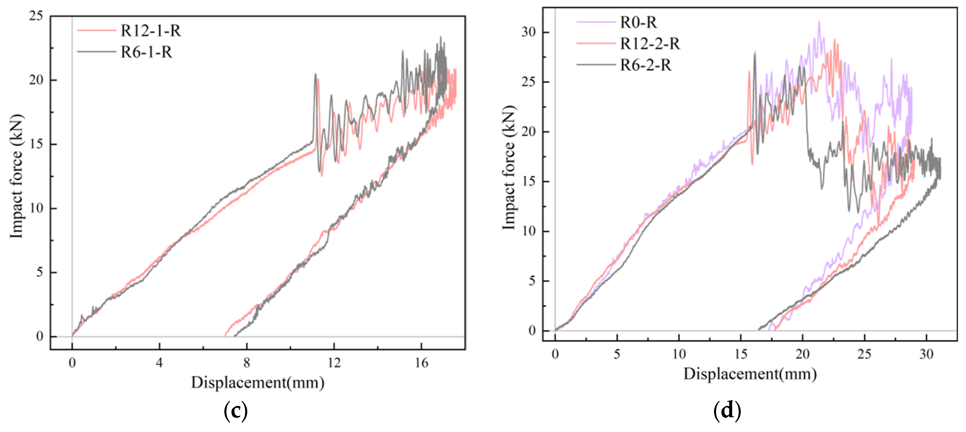 Materials 18 01791 g013b