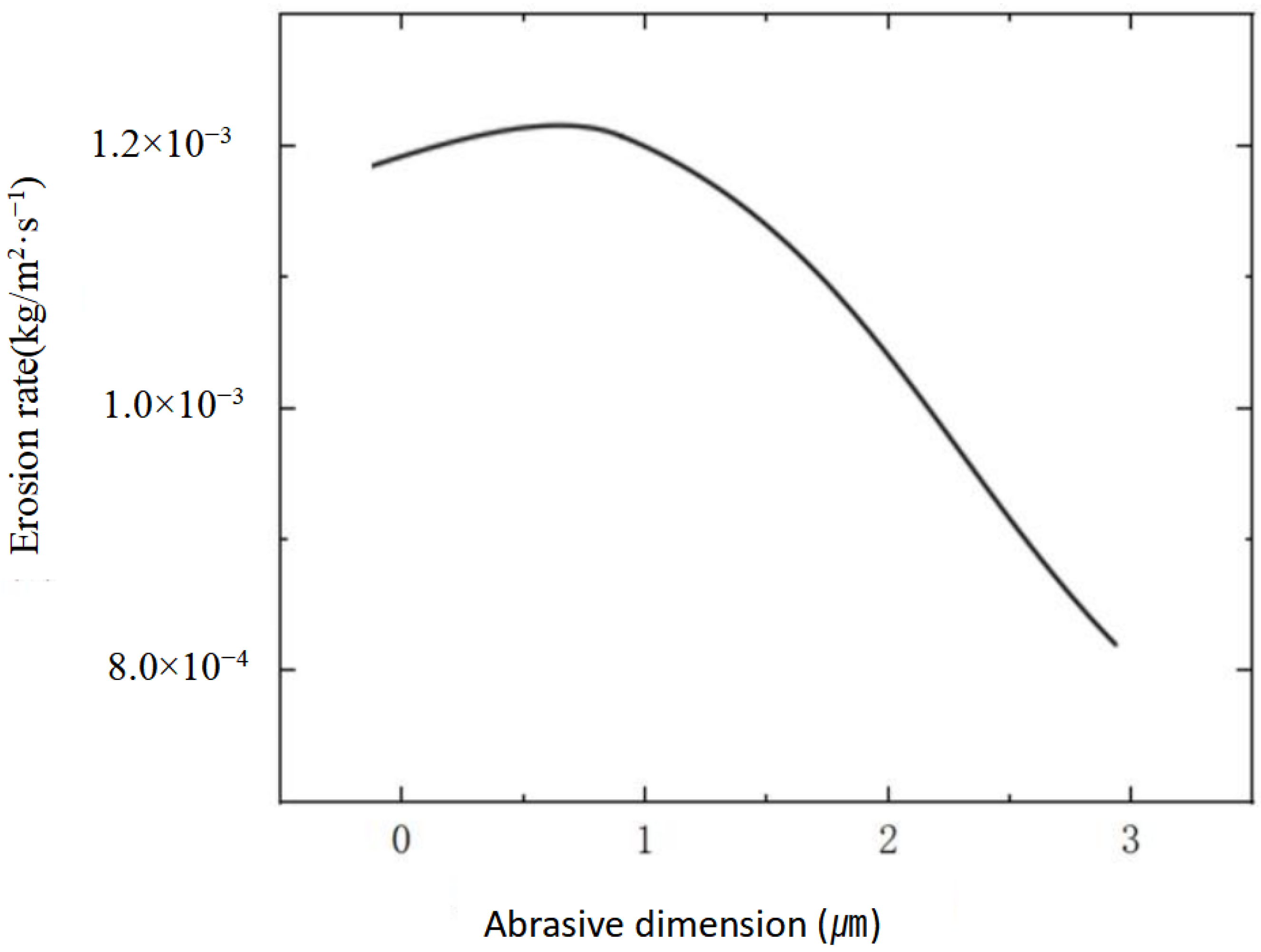Materials 18 01796 g006