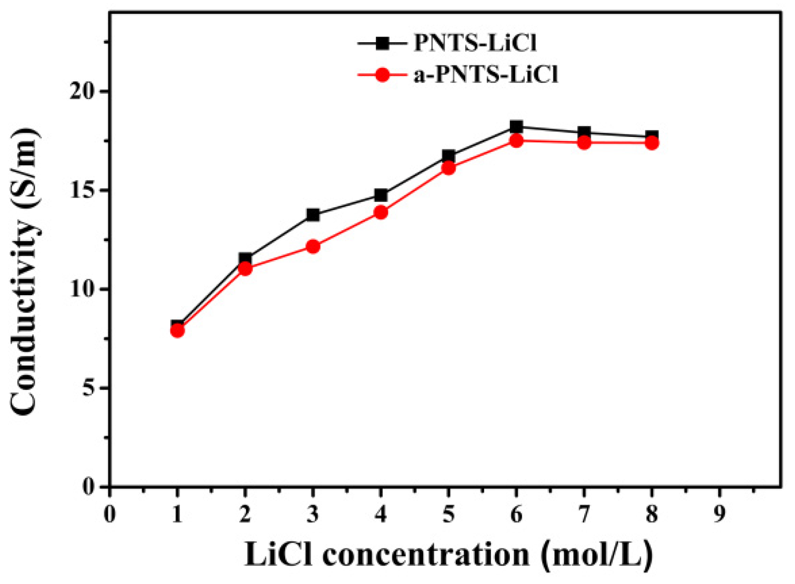 Materials 18 01800 g007