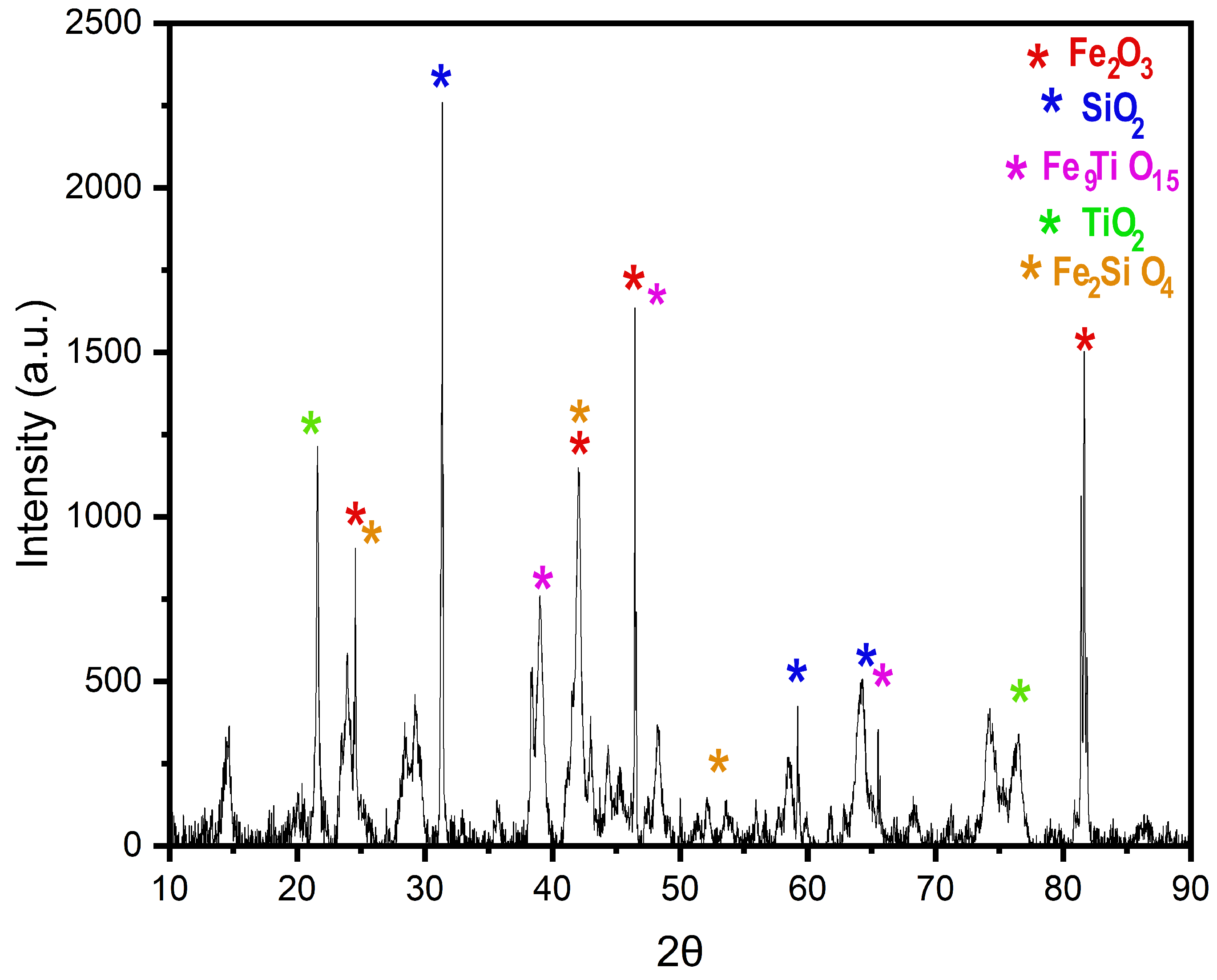 Materials 18 01804 g006