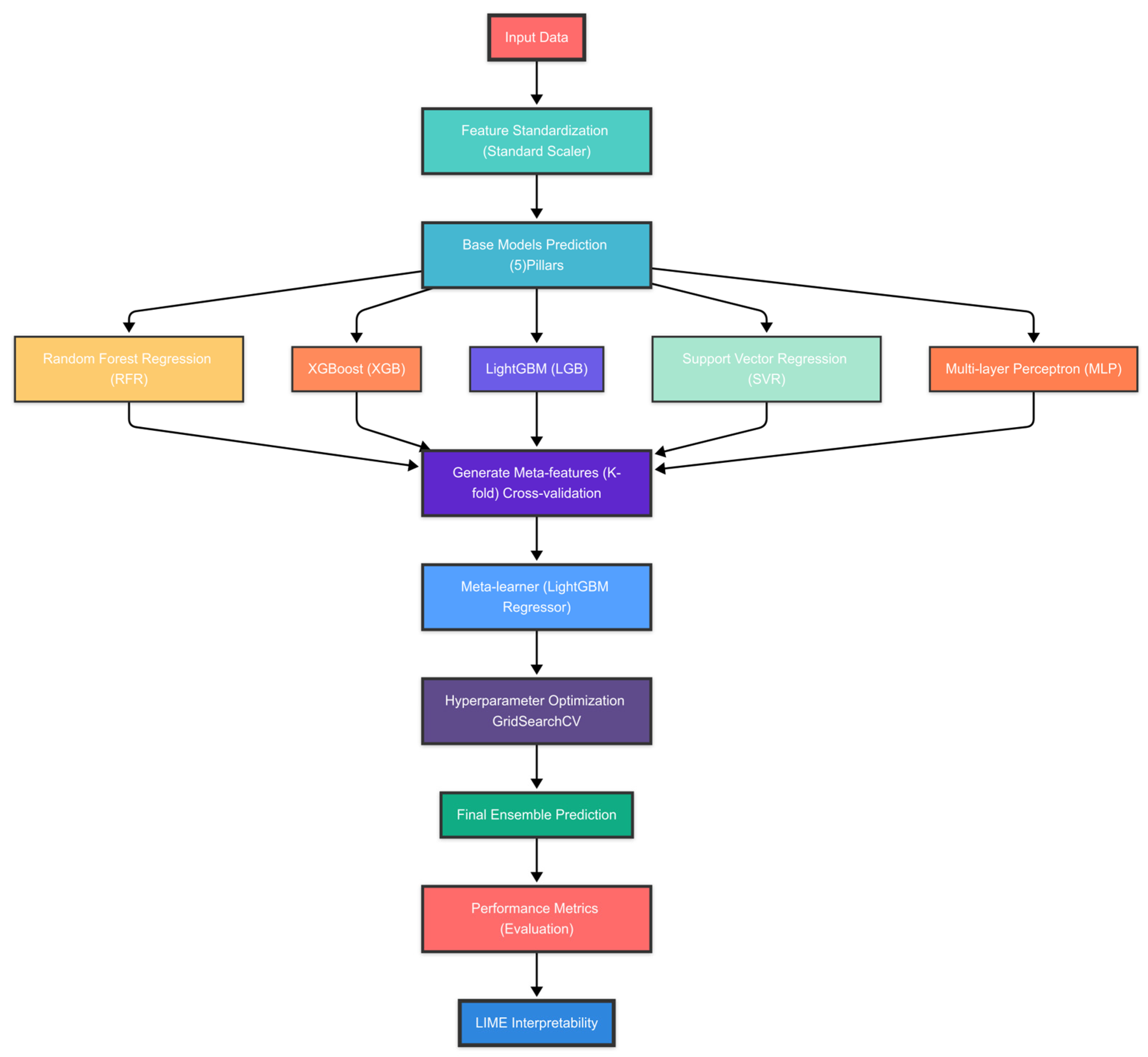 Materials 18 01807 g003
