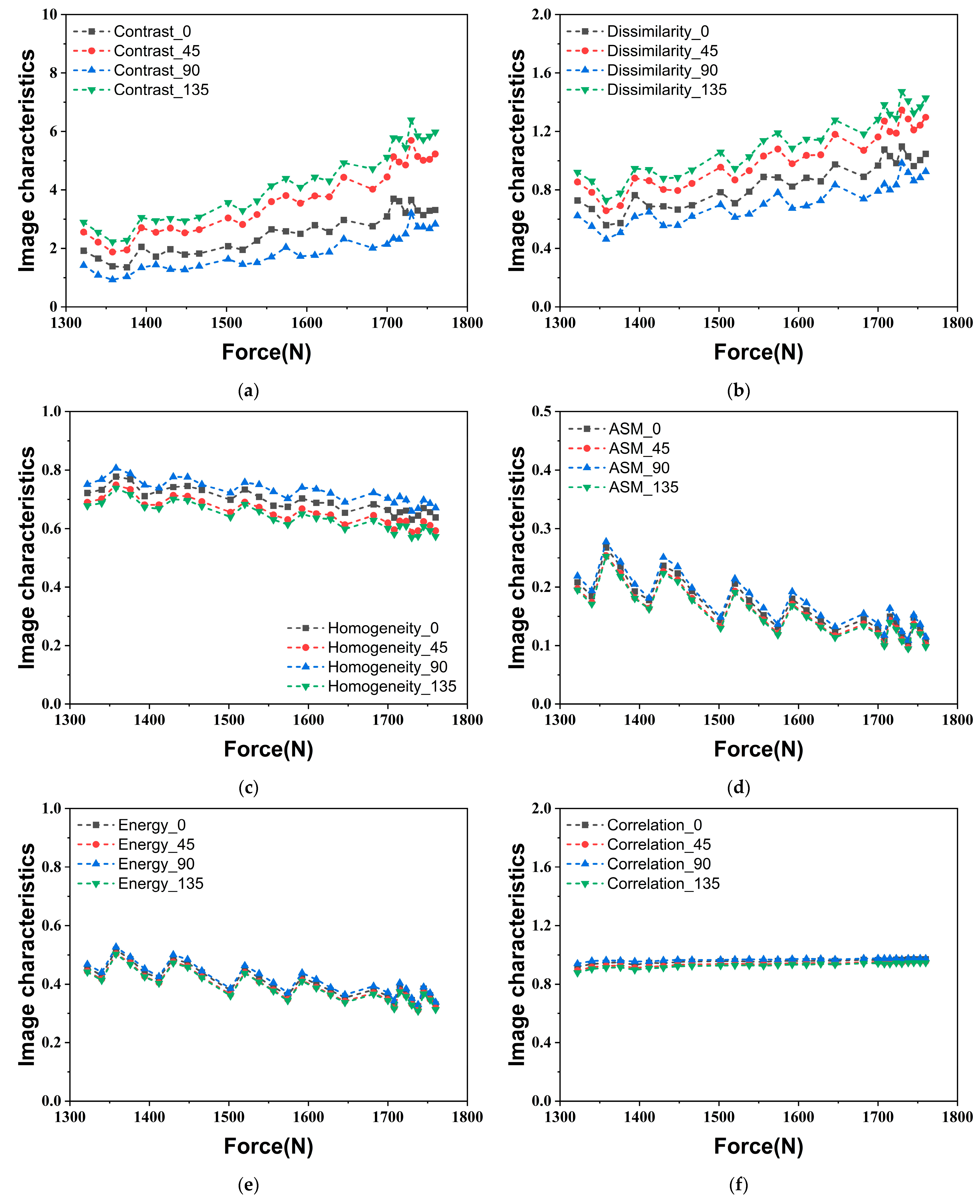 Materials 18 01810 g007