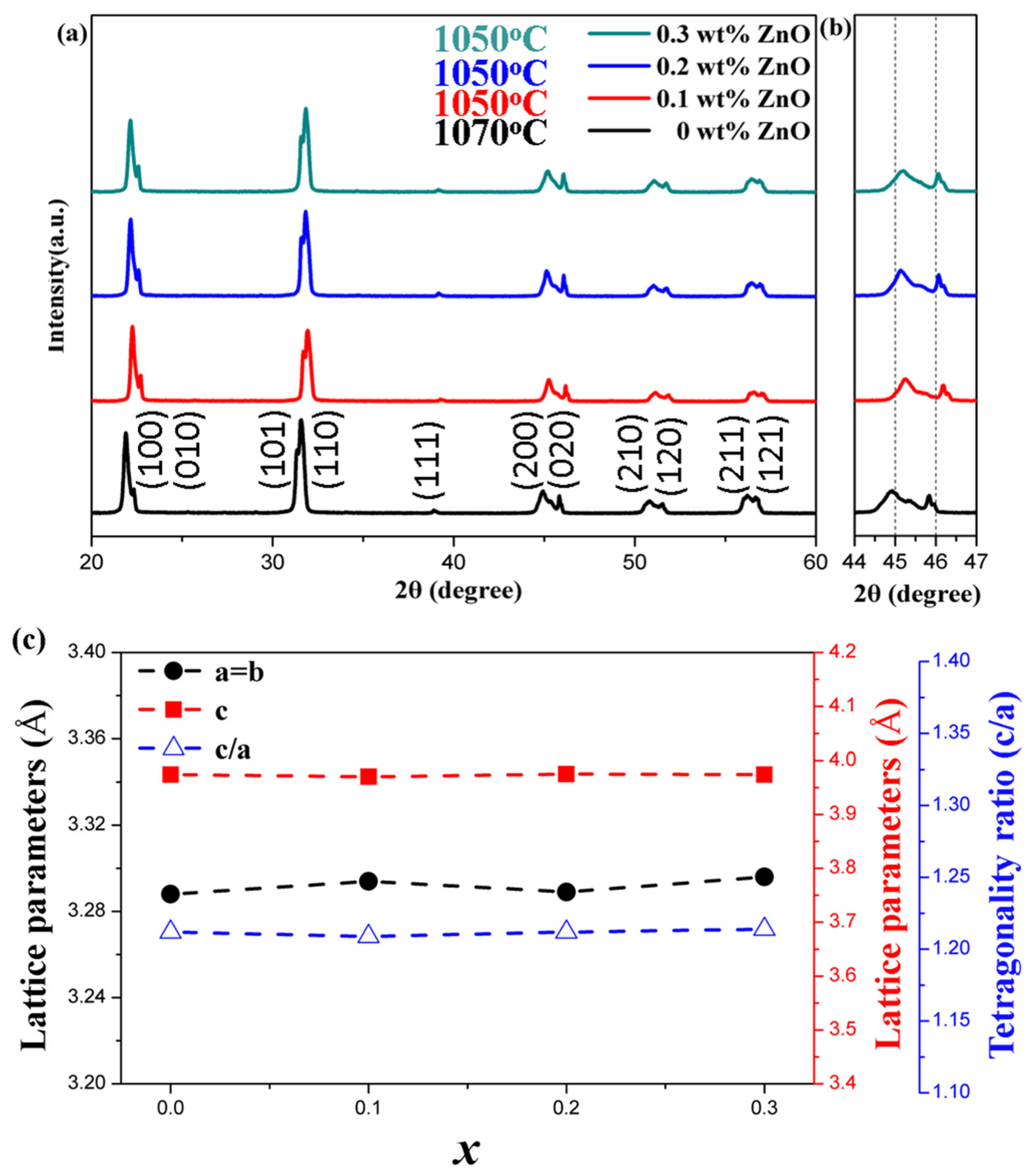 Materials 18 01813 g001