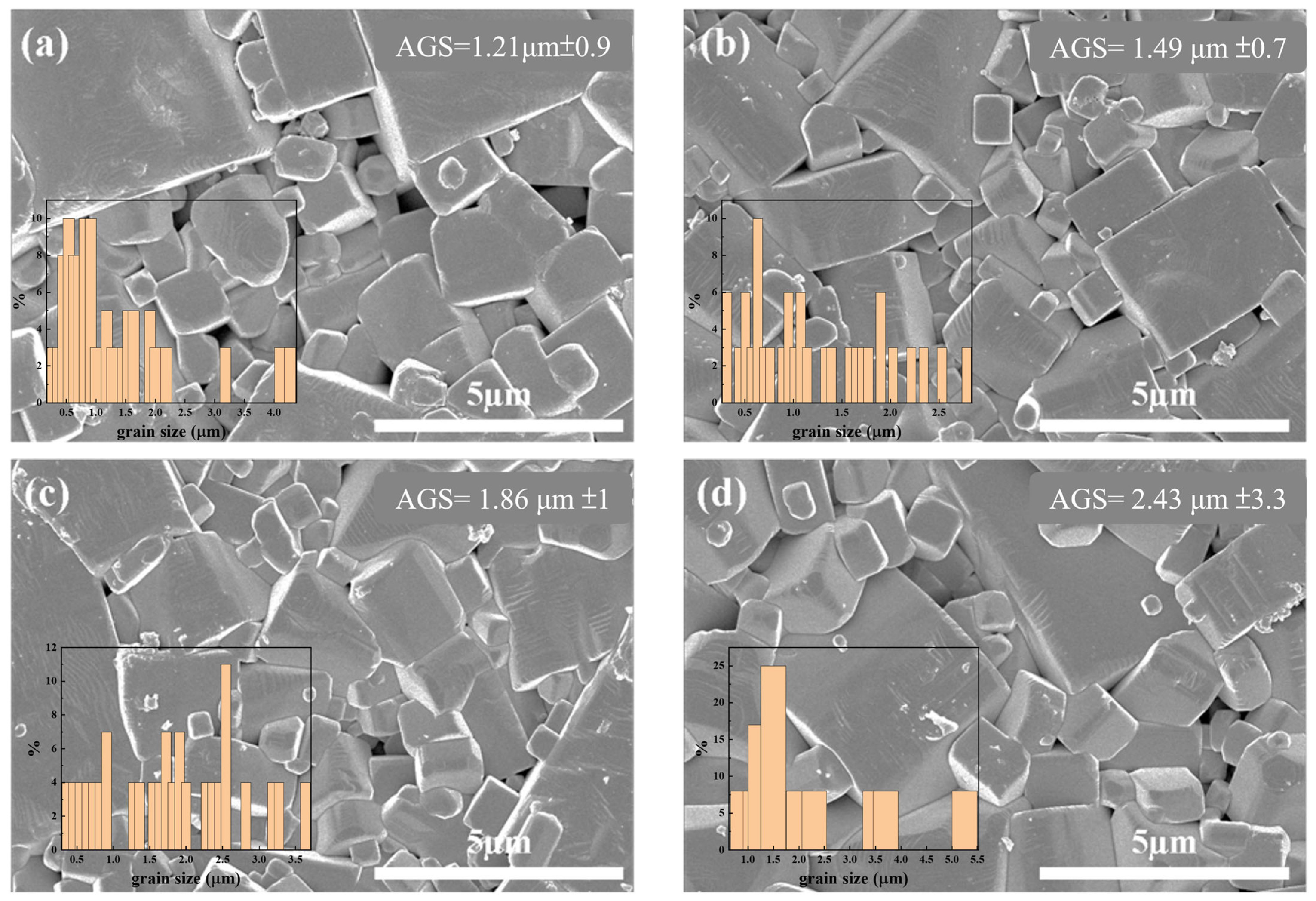 Materials 18 01813 g002