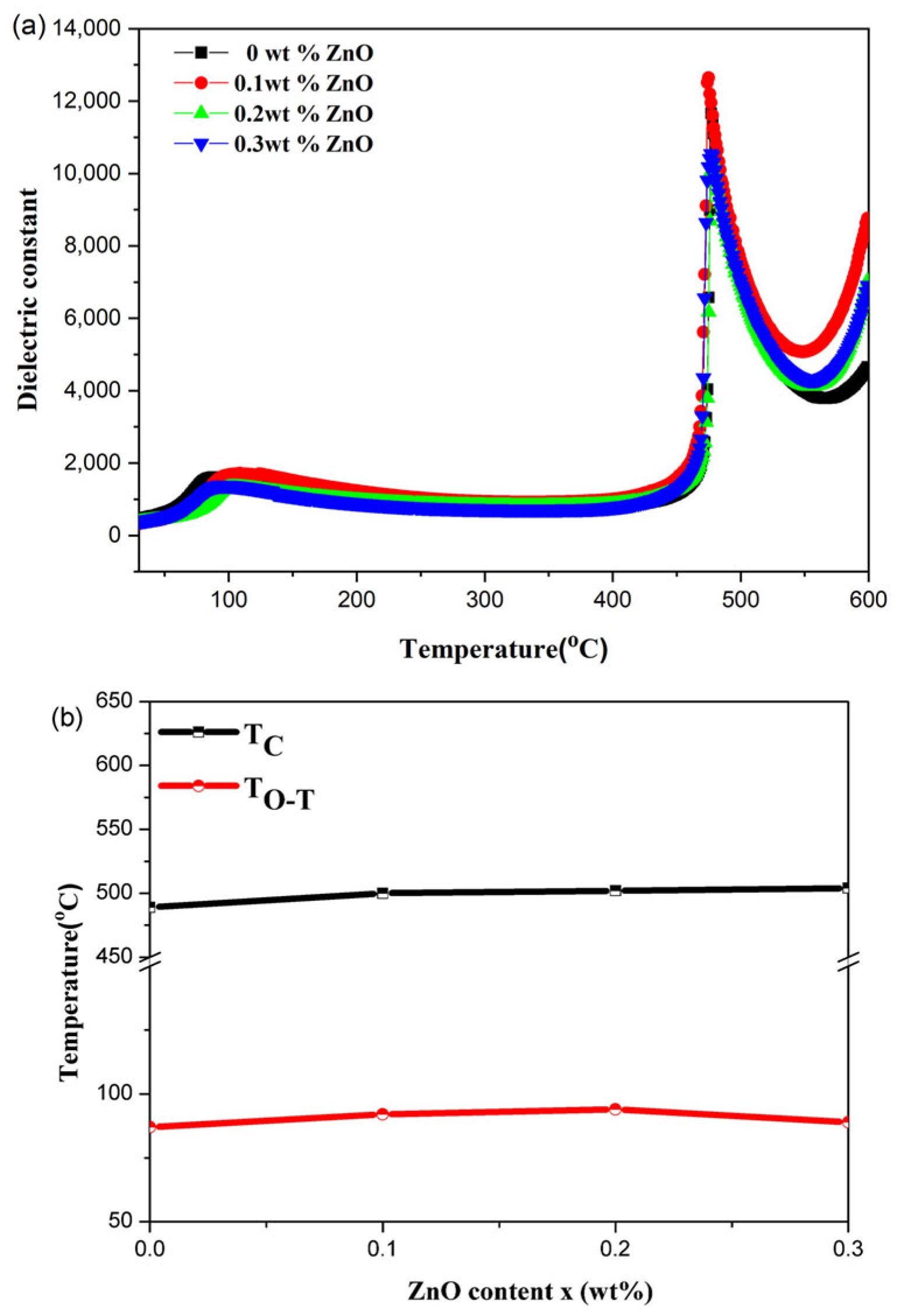 Materials 18 01813 g004