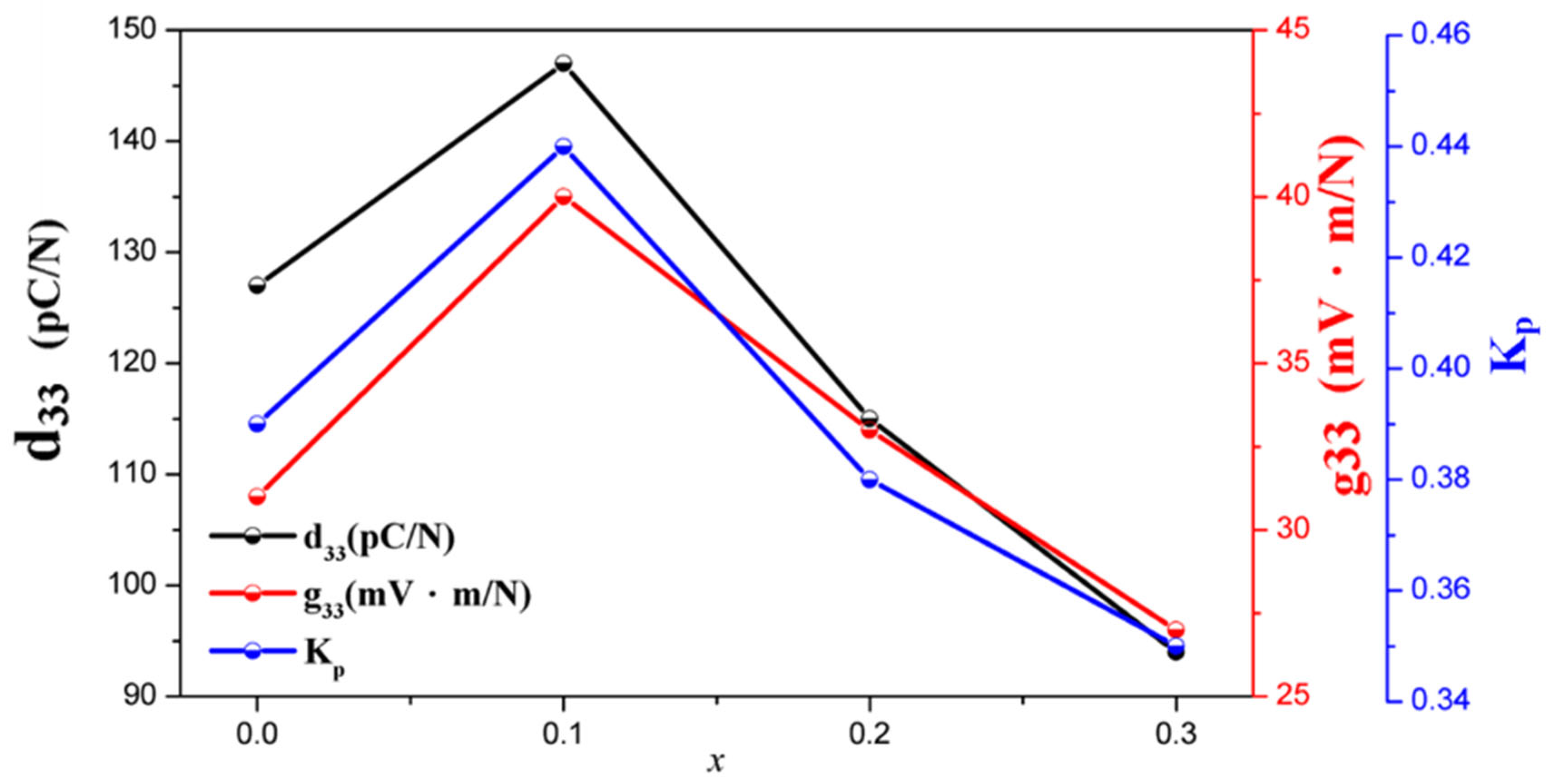 Materials 18 01813 g006